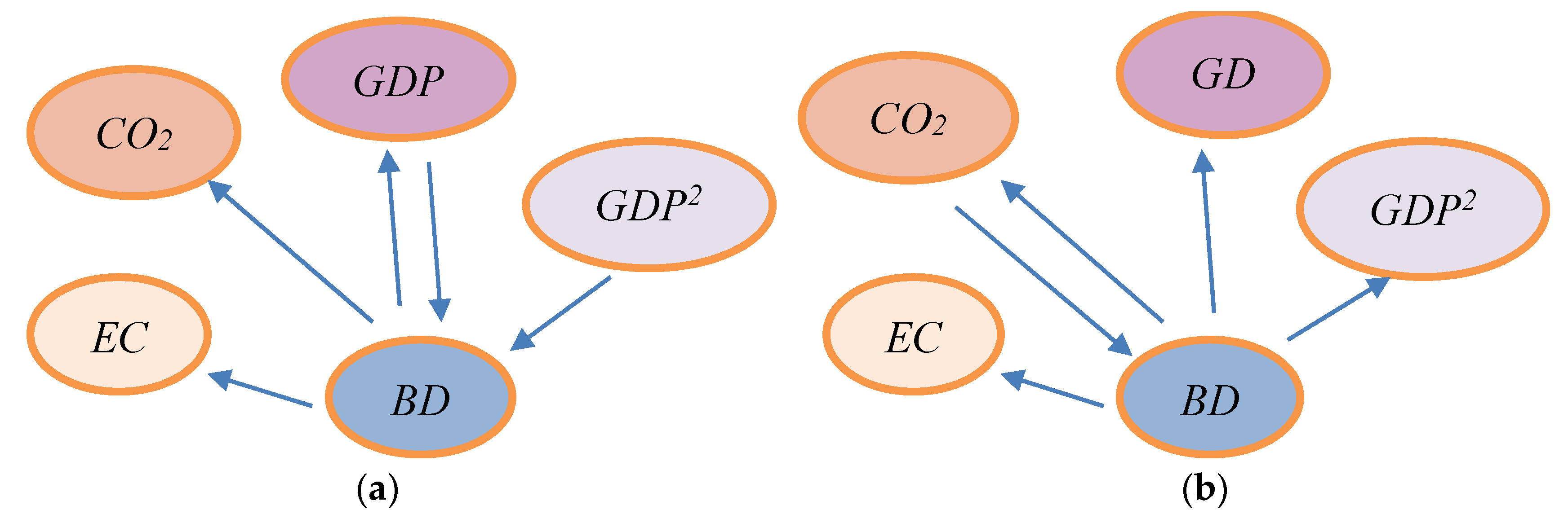 Sustainability 12 07747 g001