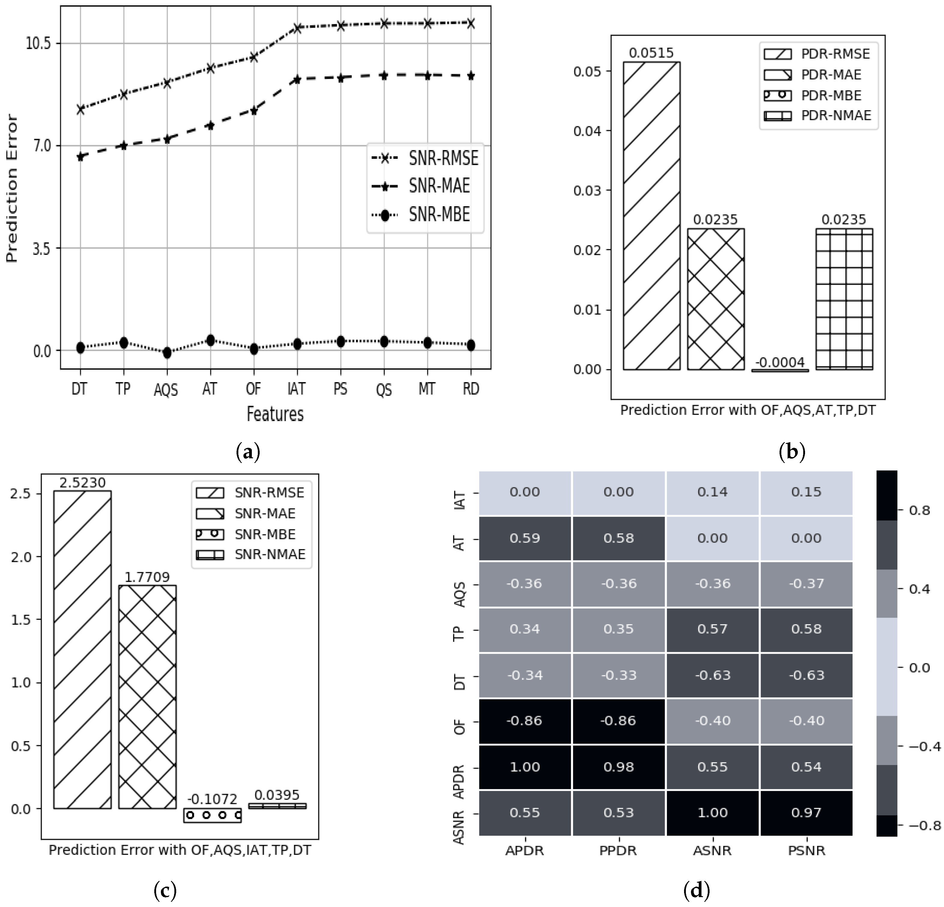 Sustainability 12 07752 g004