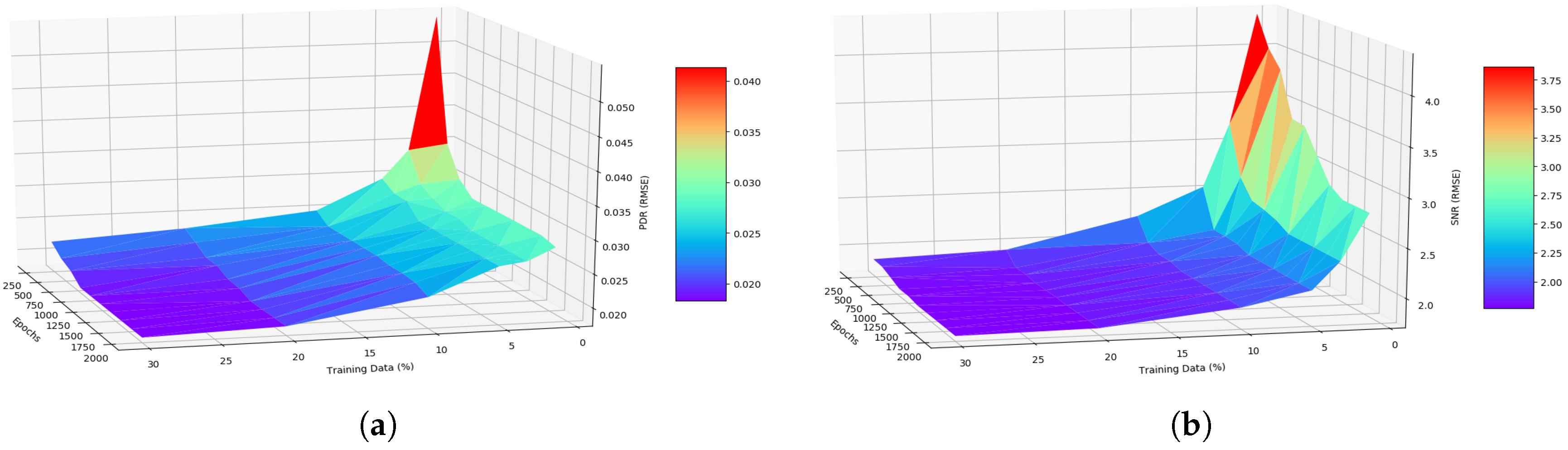 Sustainability 12 07752 g005