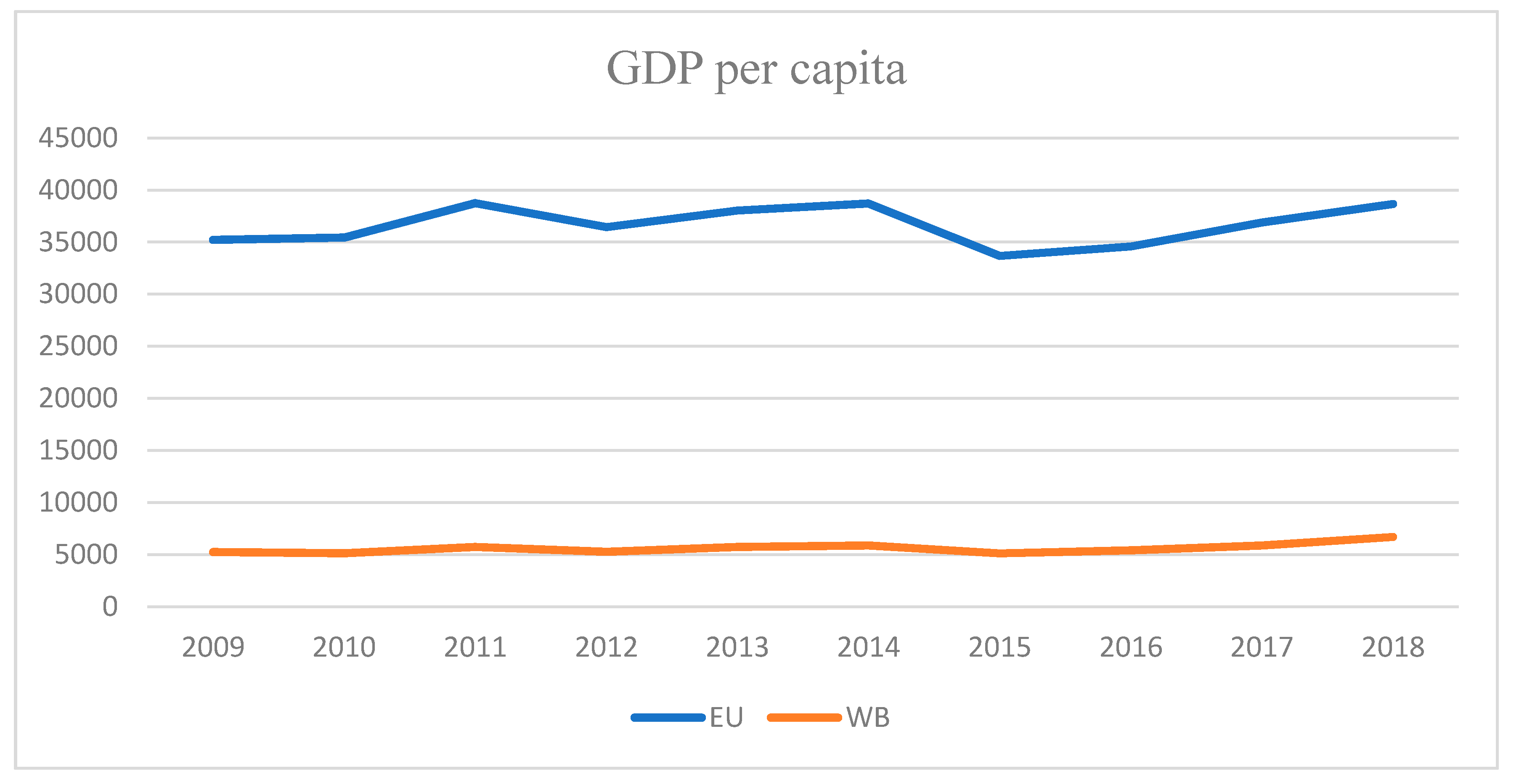 Sustainability 12 07754 g002