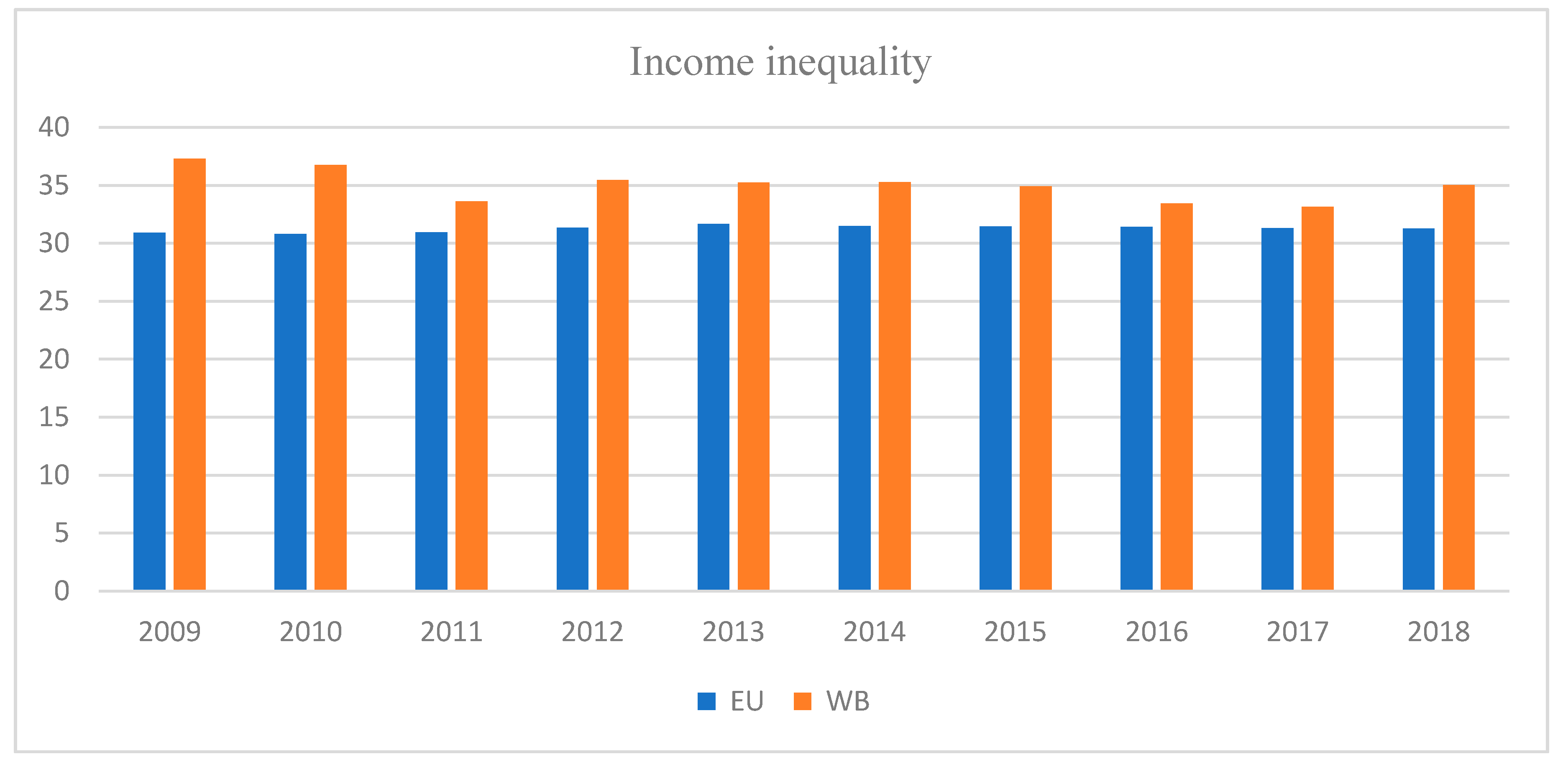 Sustainability 12 07754 g003