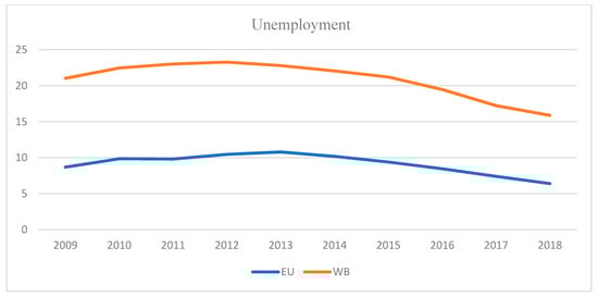 Sustainability 12 07754 g0a1
