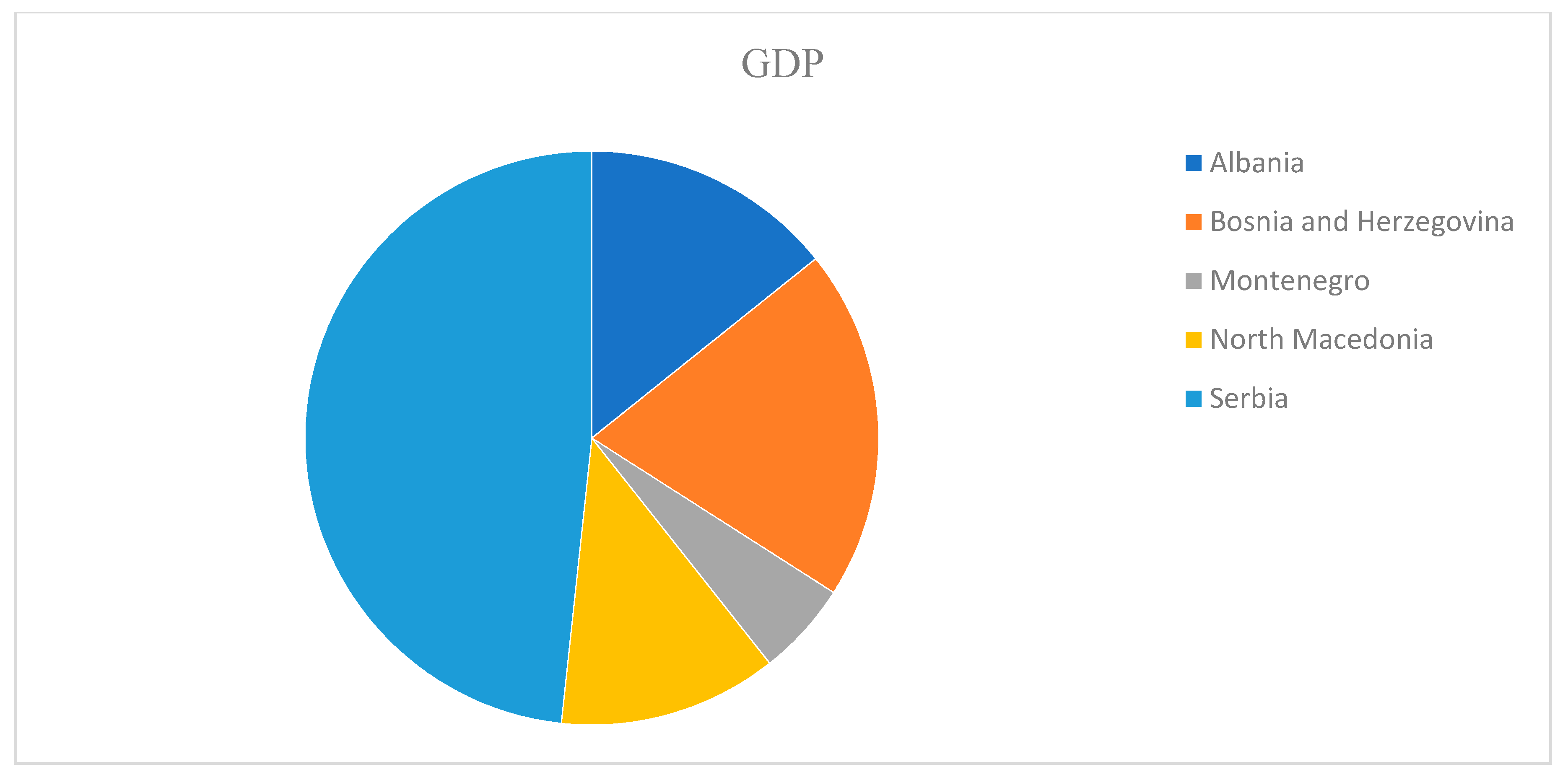 Sustainability 12 07754 g0a2
