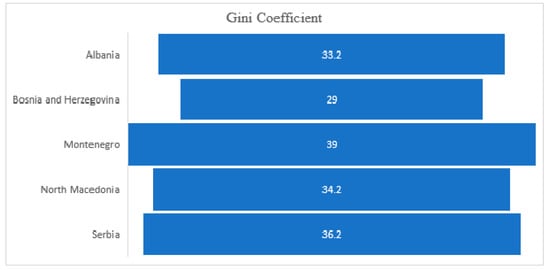 Sustainability 12 07754 g0a3