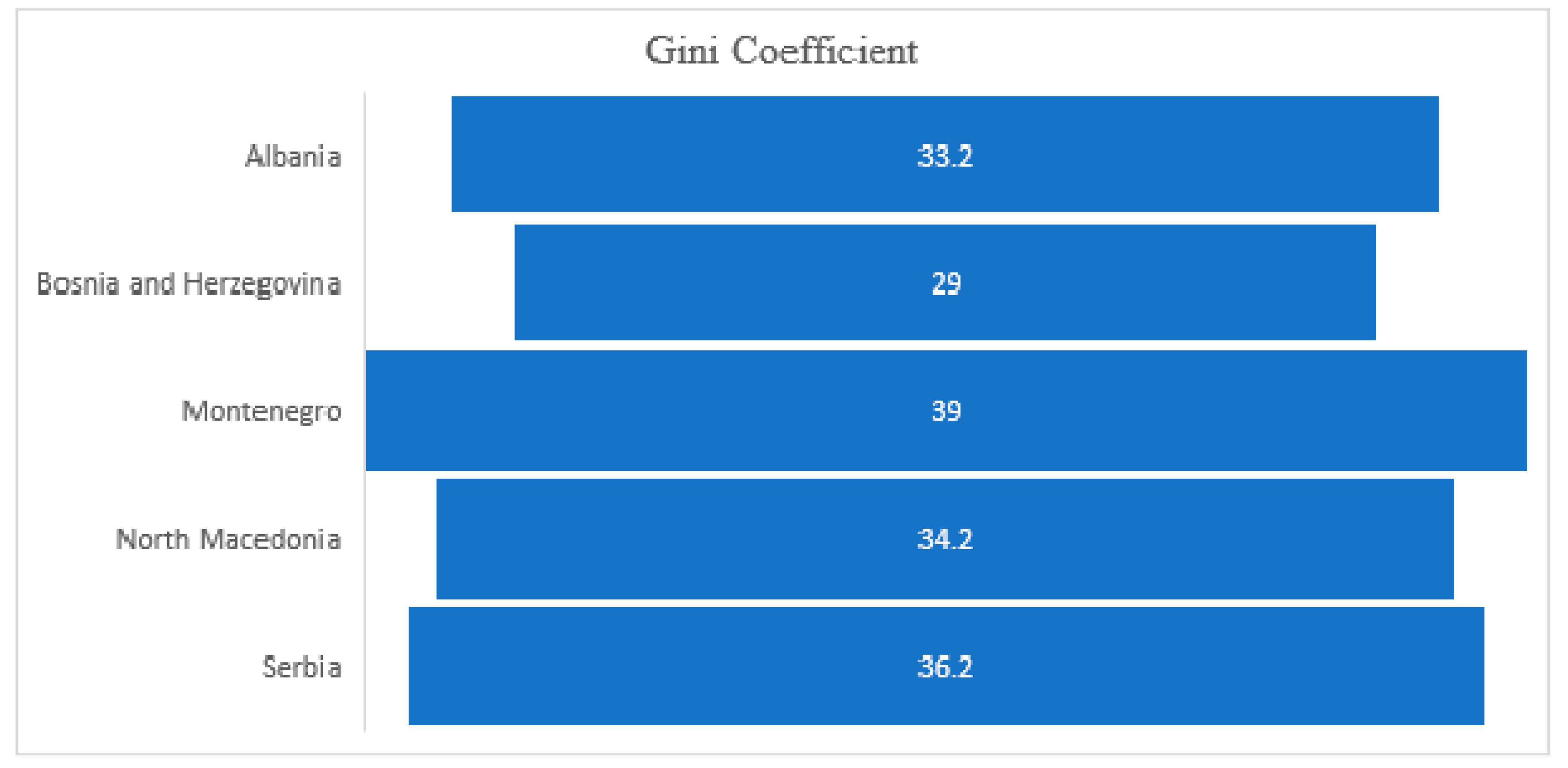Sustainability 12 07754 g0a3