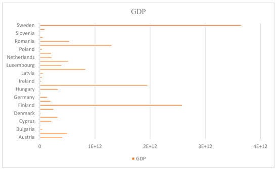 Sustainability 12 07754 g0a4