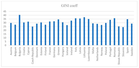 Sustainability 12 07754 g0a5