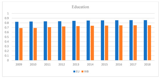 Sustainability 12 07754 g0a6