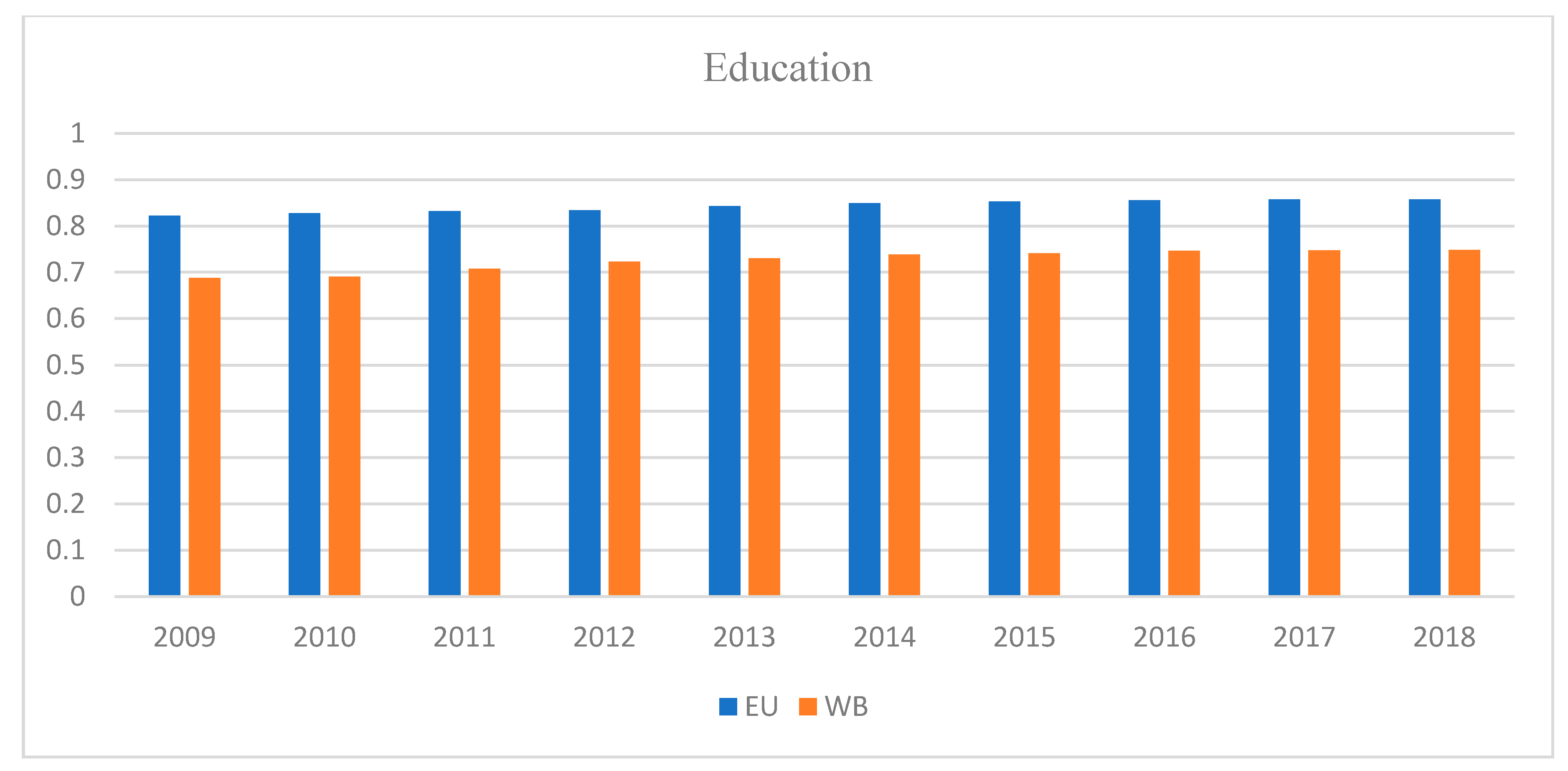 Sustainability 12 07754 g0a6