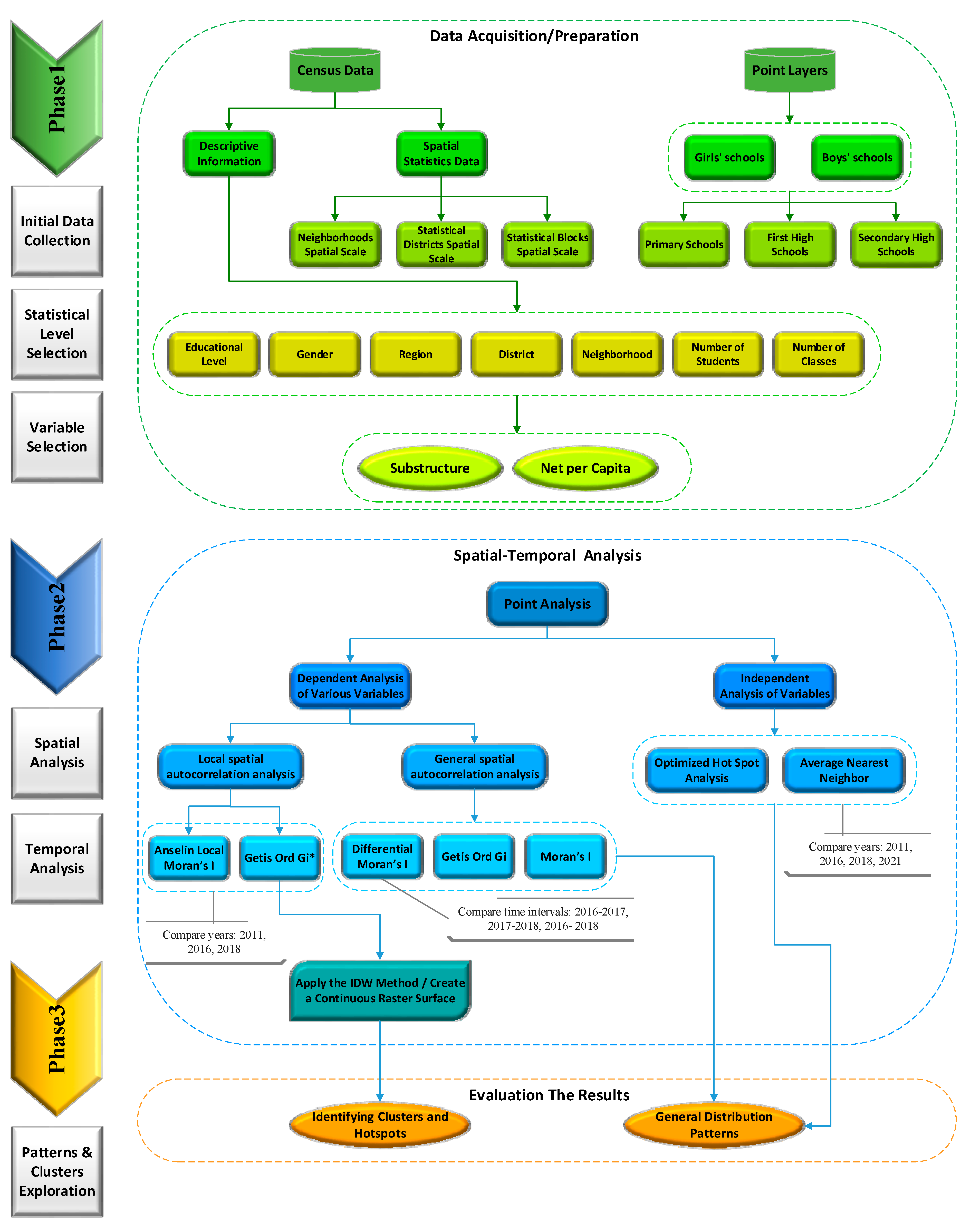 Sustainability 12 07755 g002 Sustainability 12 07755 g002