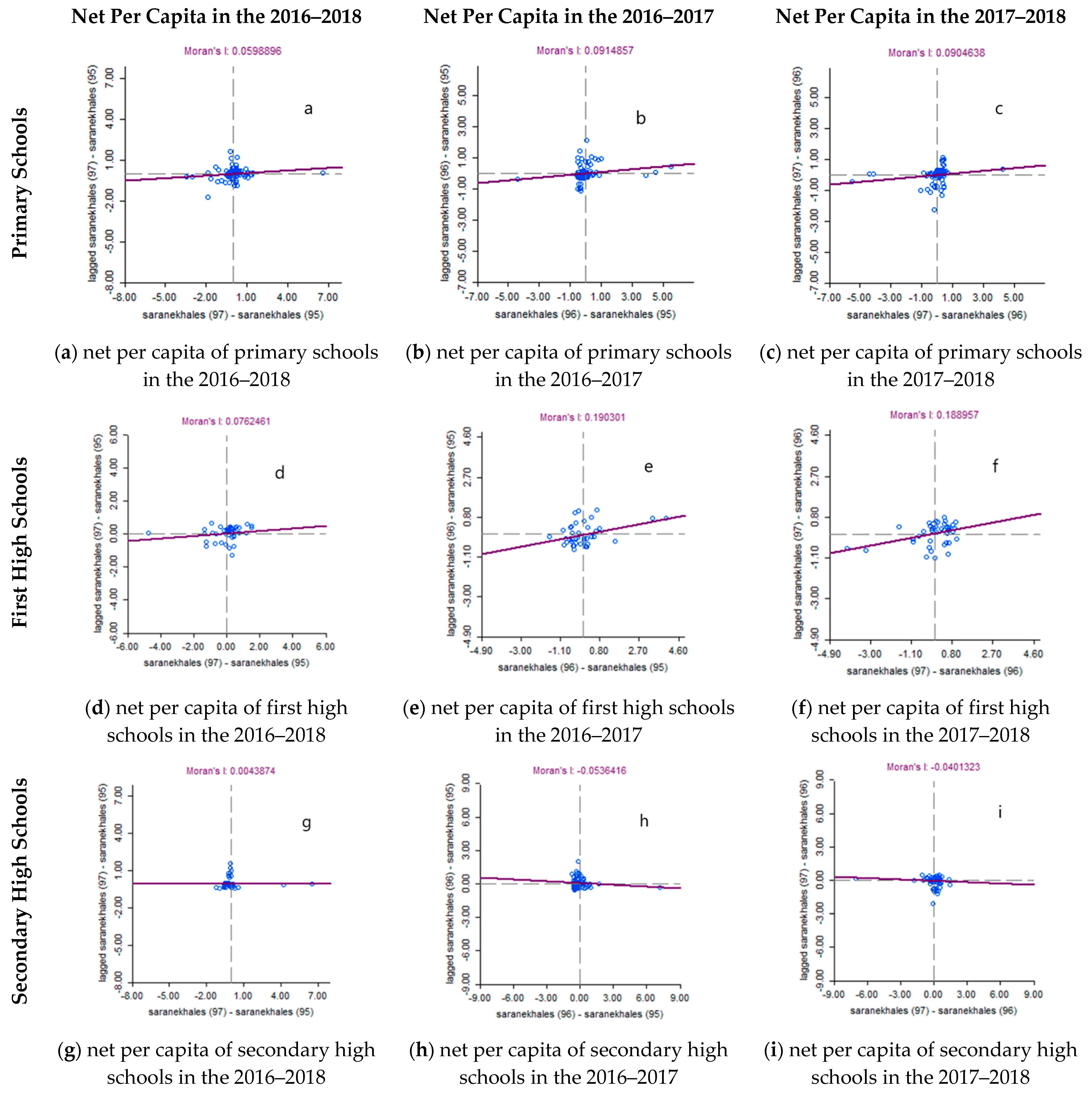 Sustainability 12 07755 g005 Sustainability 12 07755 g005