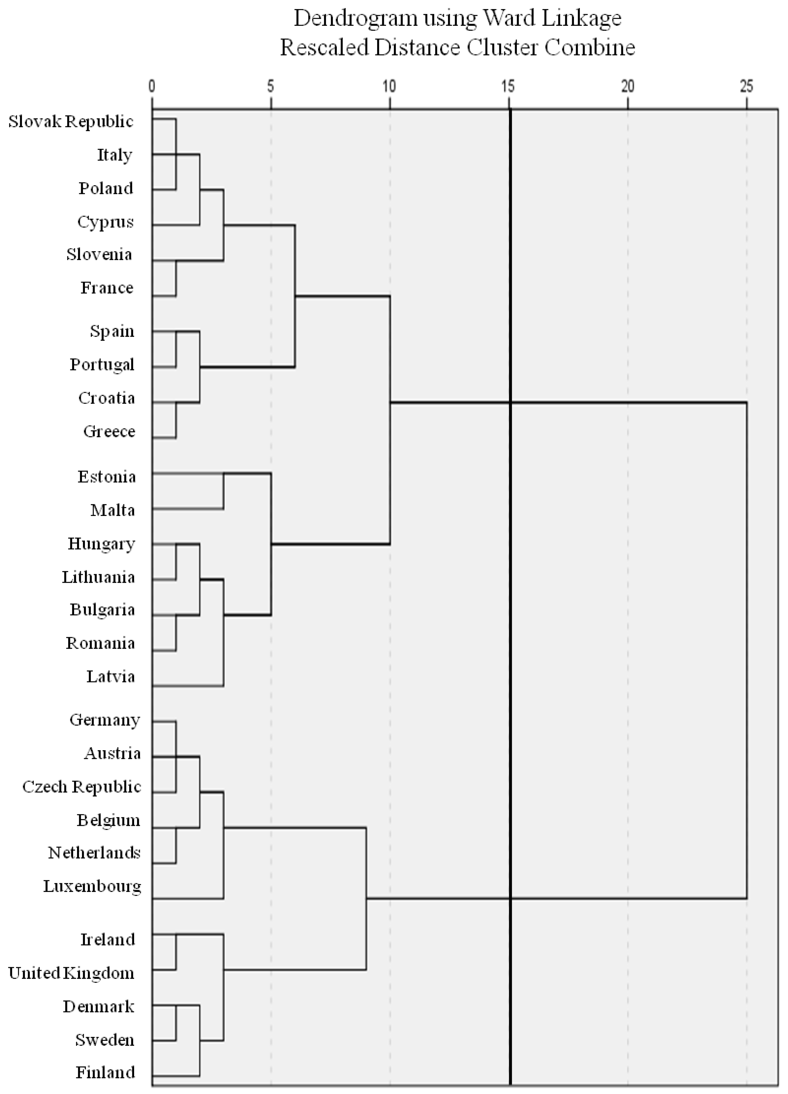 Sustainability 12 07756 g002