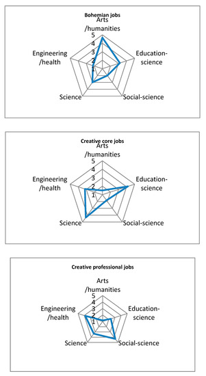 Sustainability 12 07761 g0a1