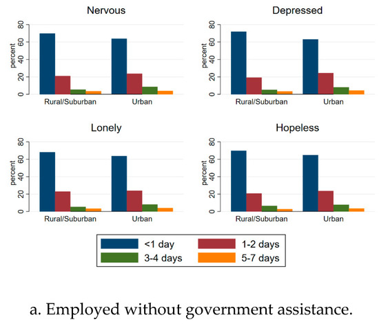 Sustainability 12 07763 g0a1a