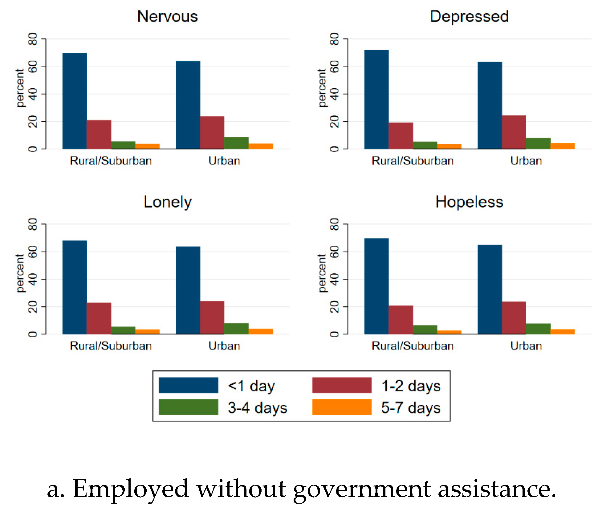 Sustainability 12 07763 g0a1a Sustainability 12 07763 g0a1a