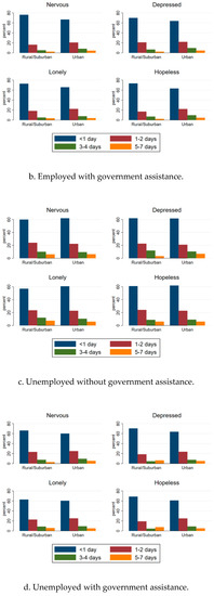 Sustainability 12 07763 g0a1b