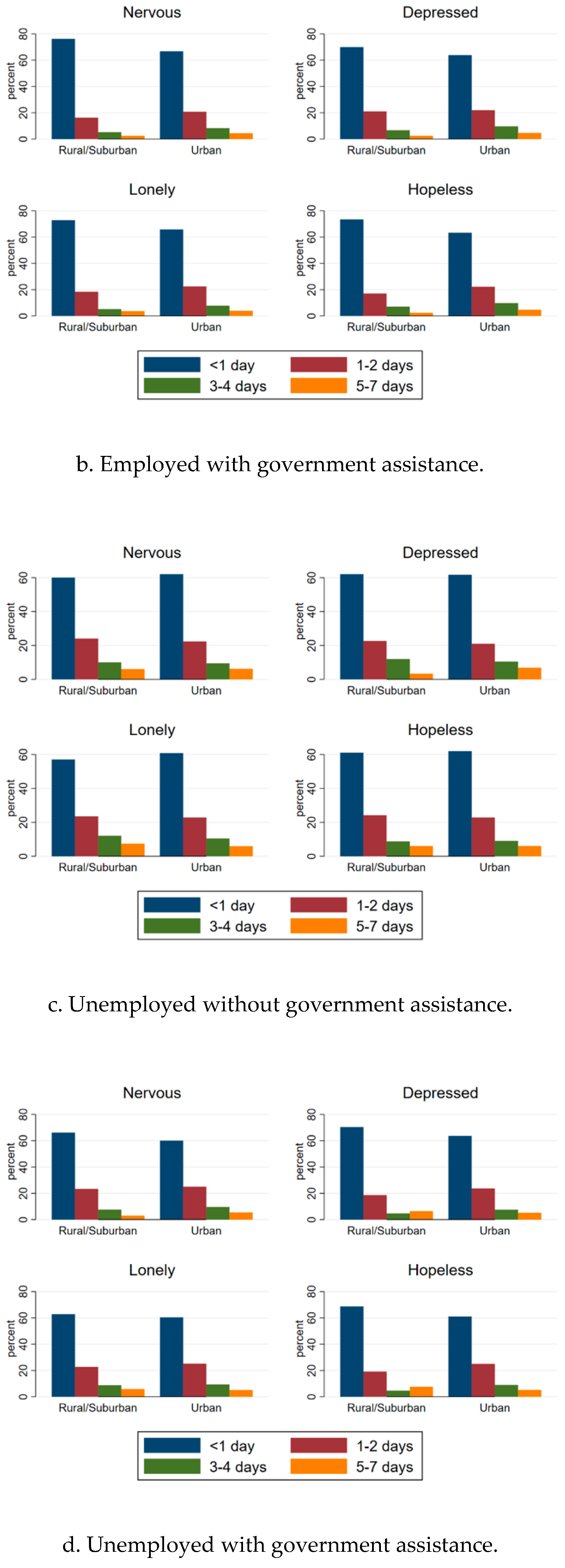 Sustainability 12 07763 g0a1b Sustainability 12 07763 g0a1b