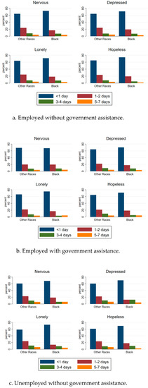 Sustainability 12 07763 g0a2a