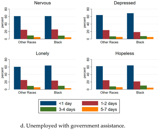 Sustainability 12 07763 g0a2b