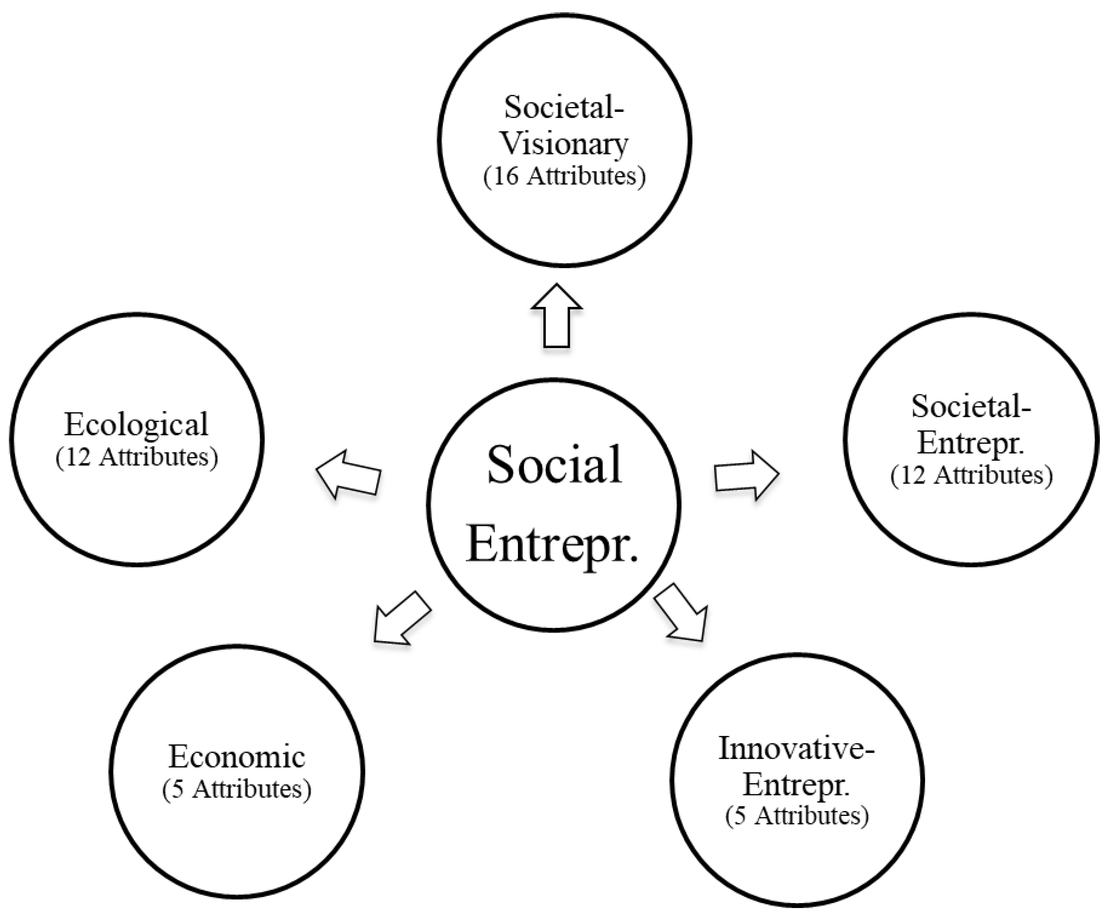 Sustainability 12 07764 g001 Sustainability 12 07764 g001