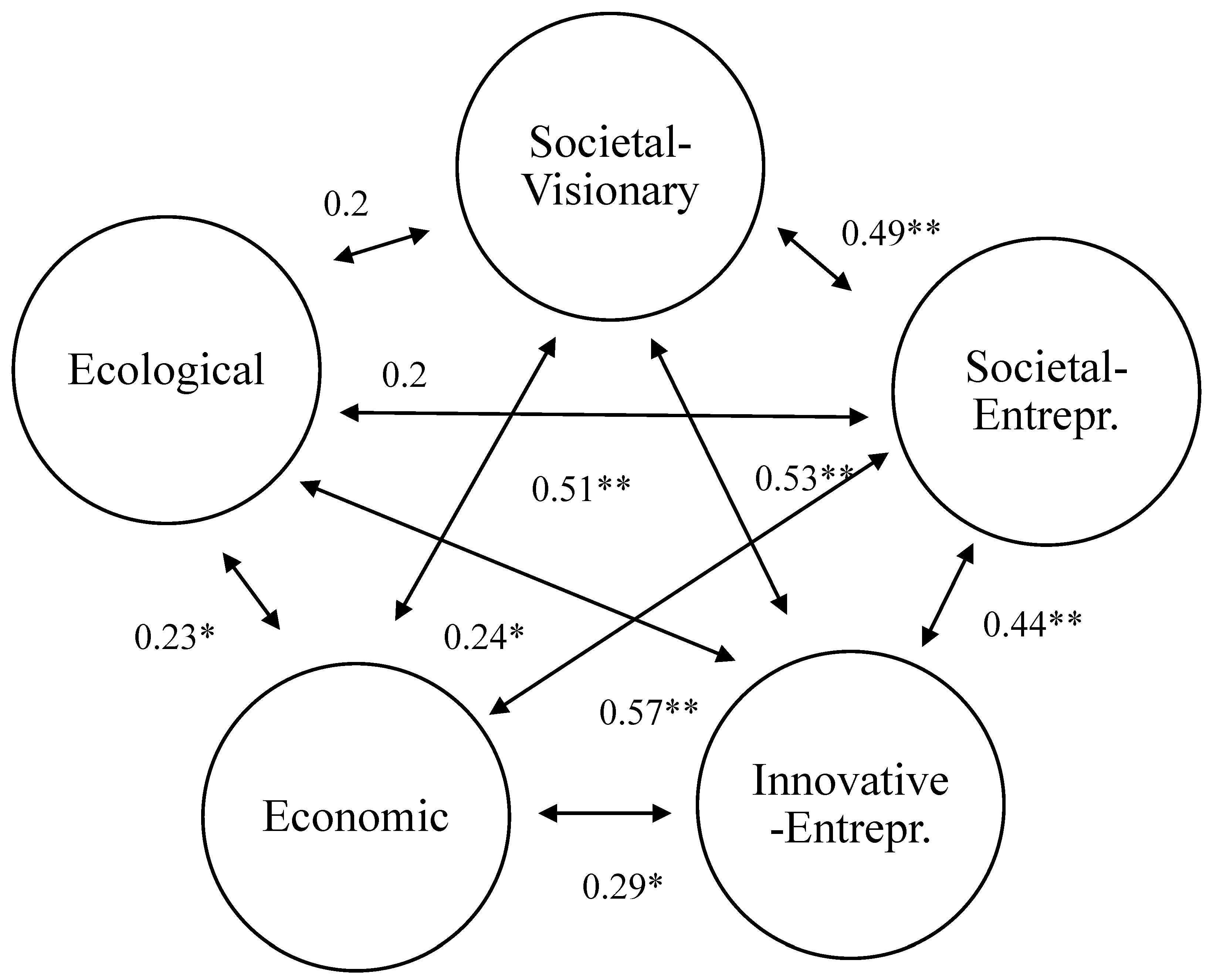 Sustainability 12 07764 g002 Sustainability 12 07764 g002