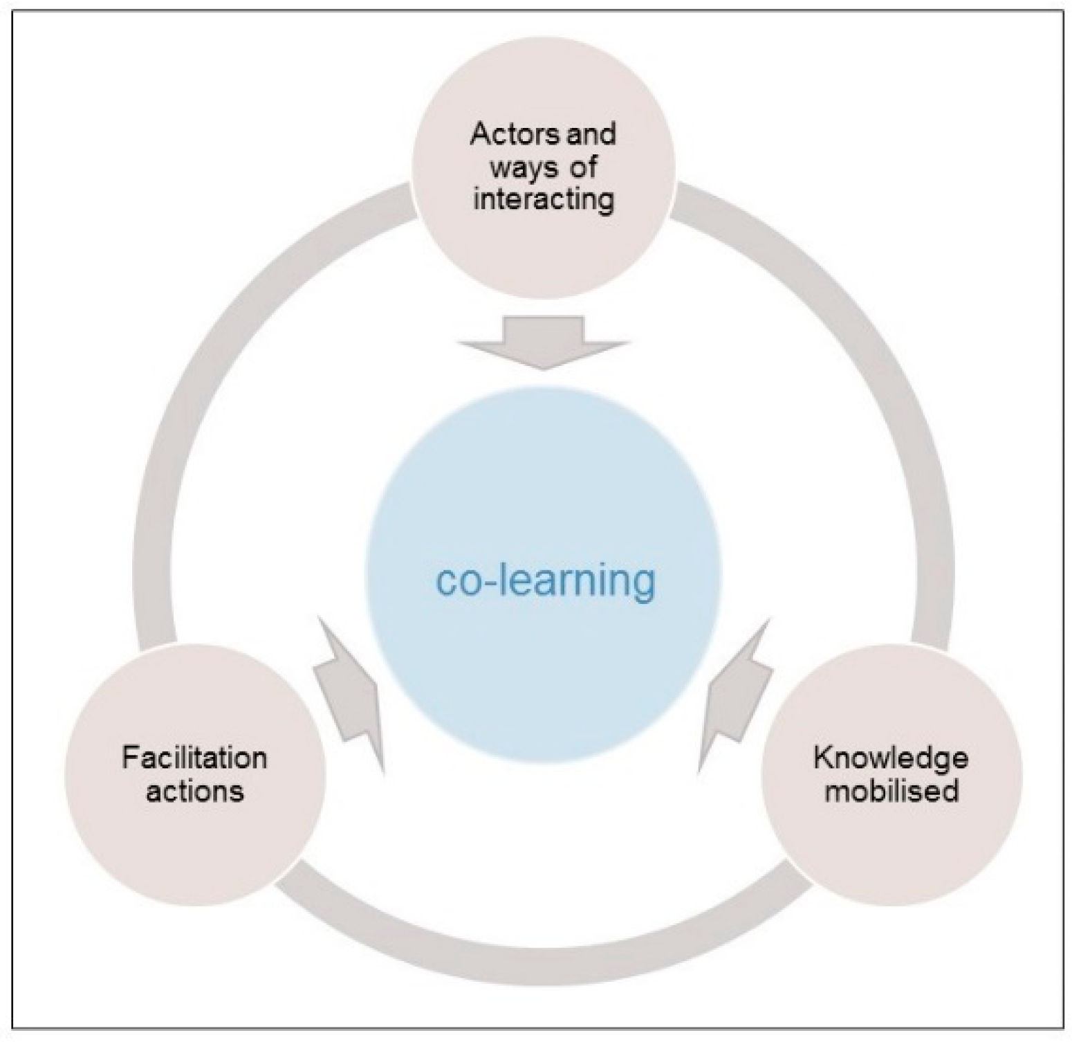 Sustainability 12 07766 g002