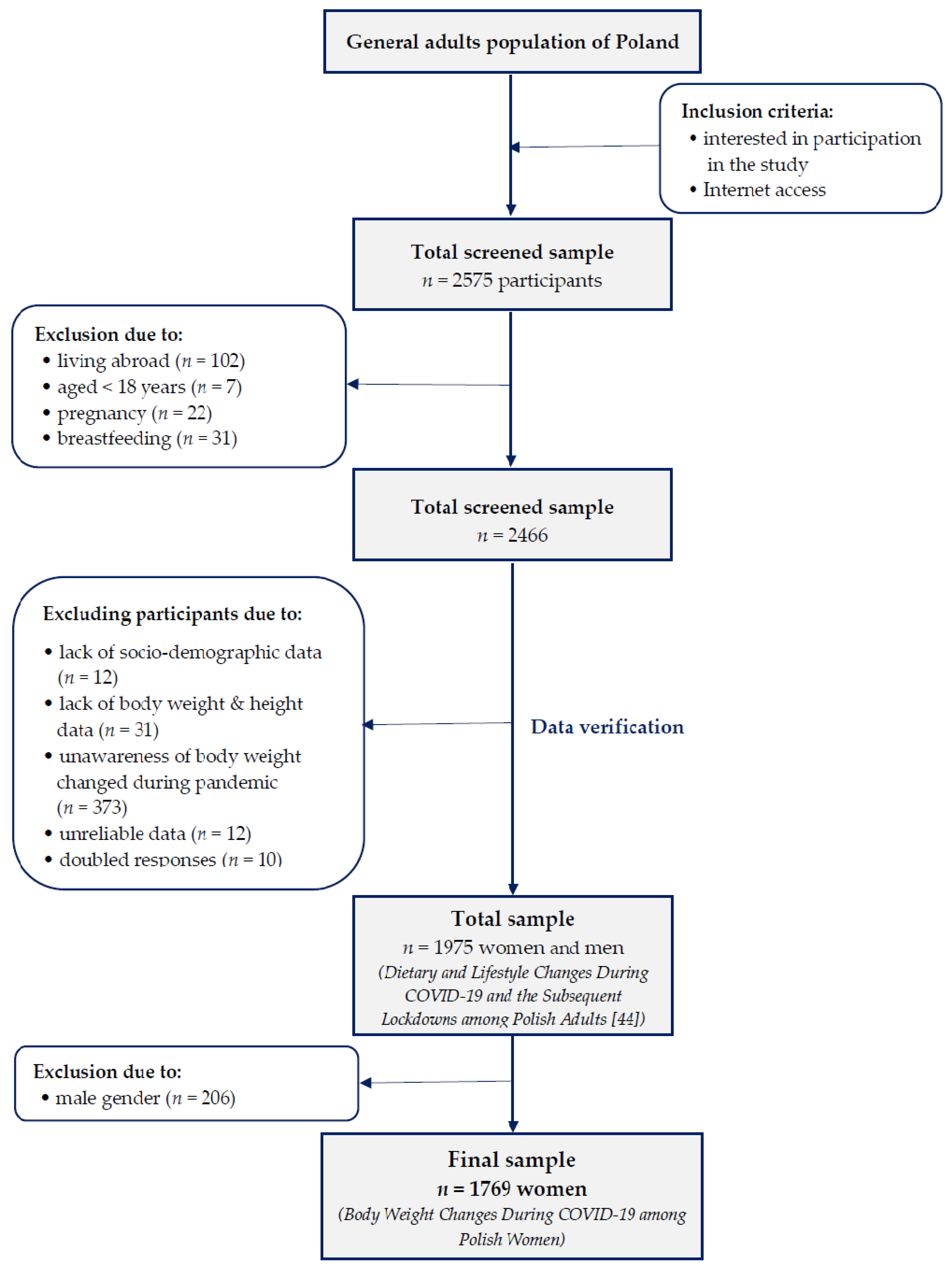 Sustainability 12 07768 g001