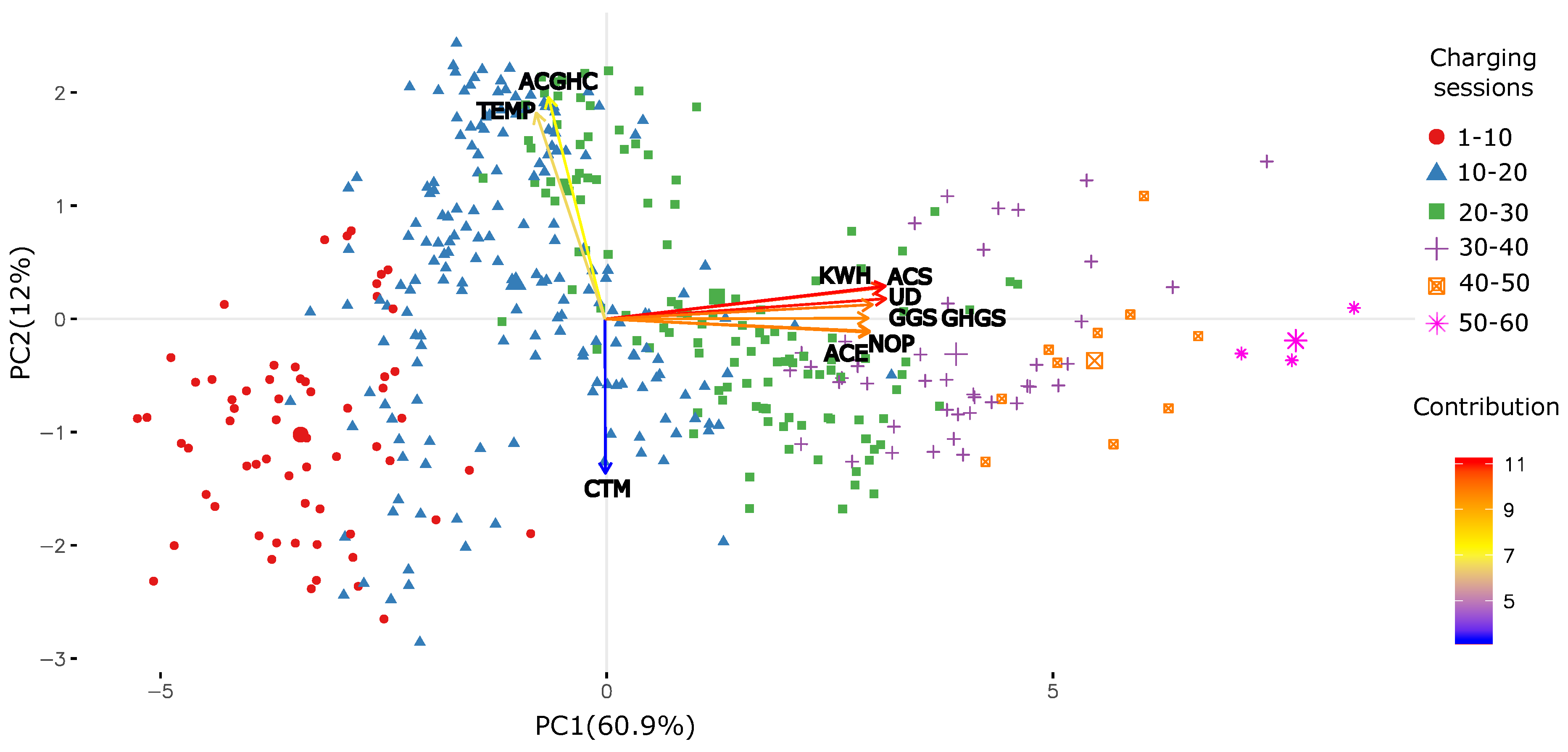 Sustainability 12 07769 g003