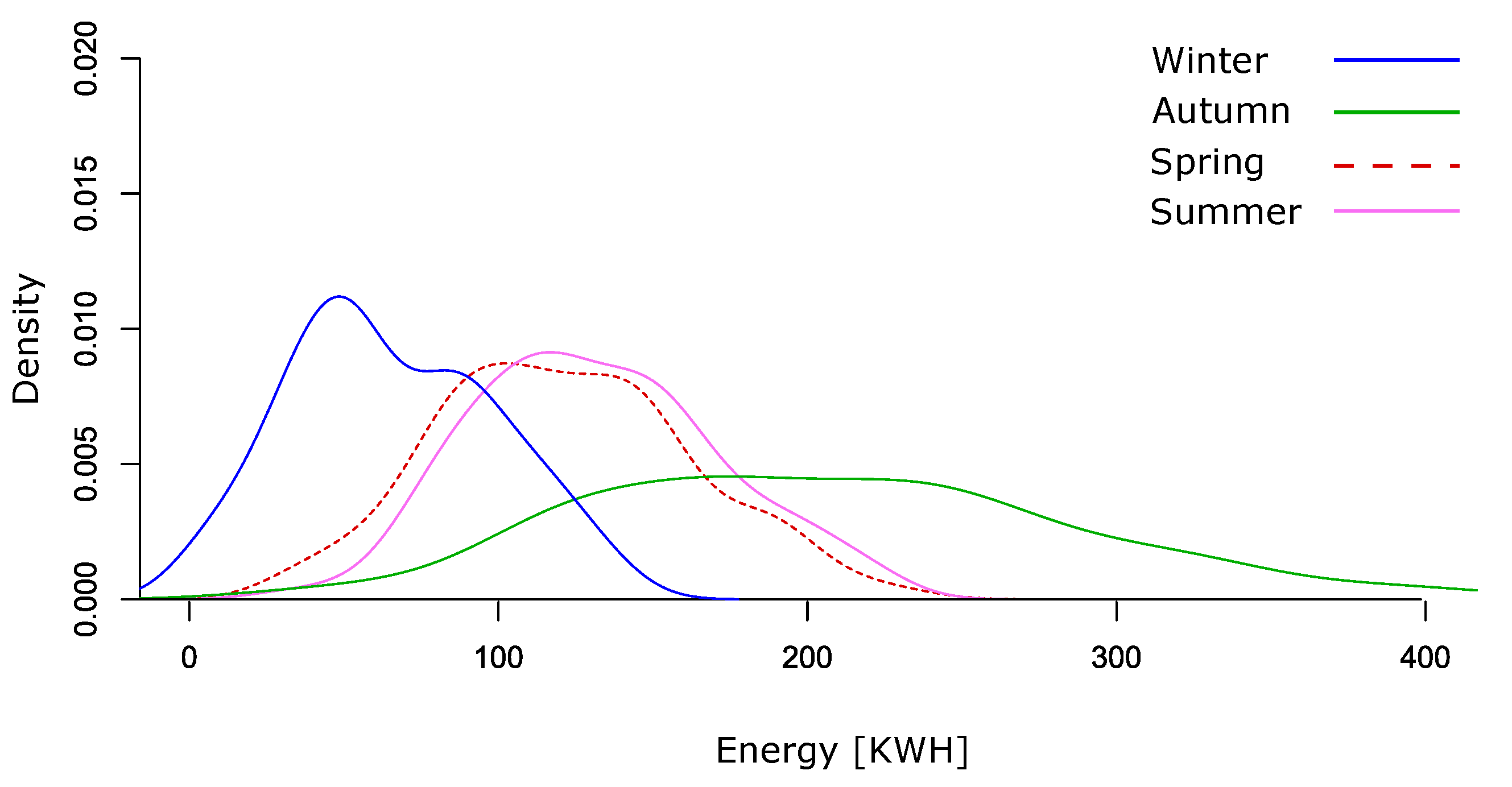 Sustainability 12 07769 g006