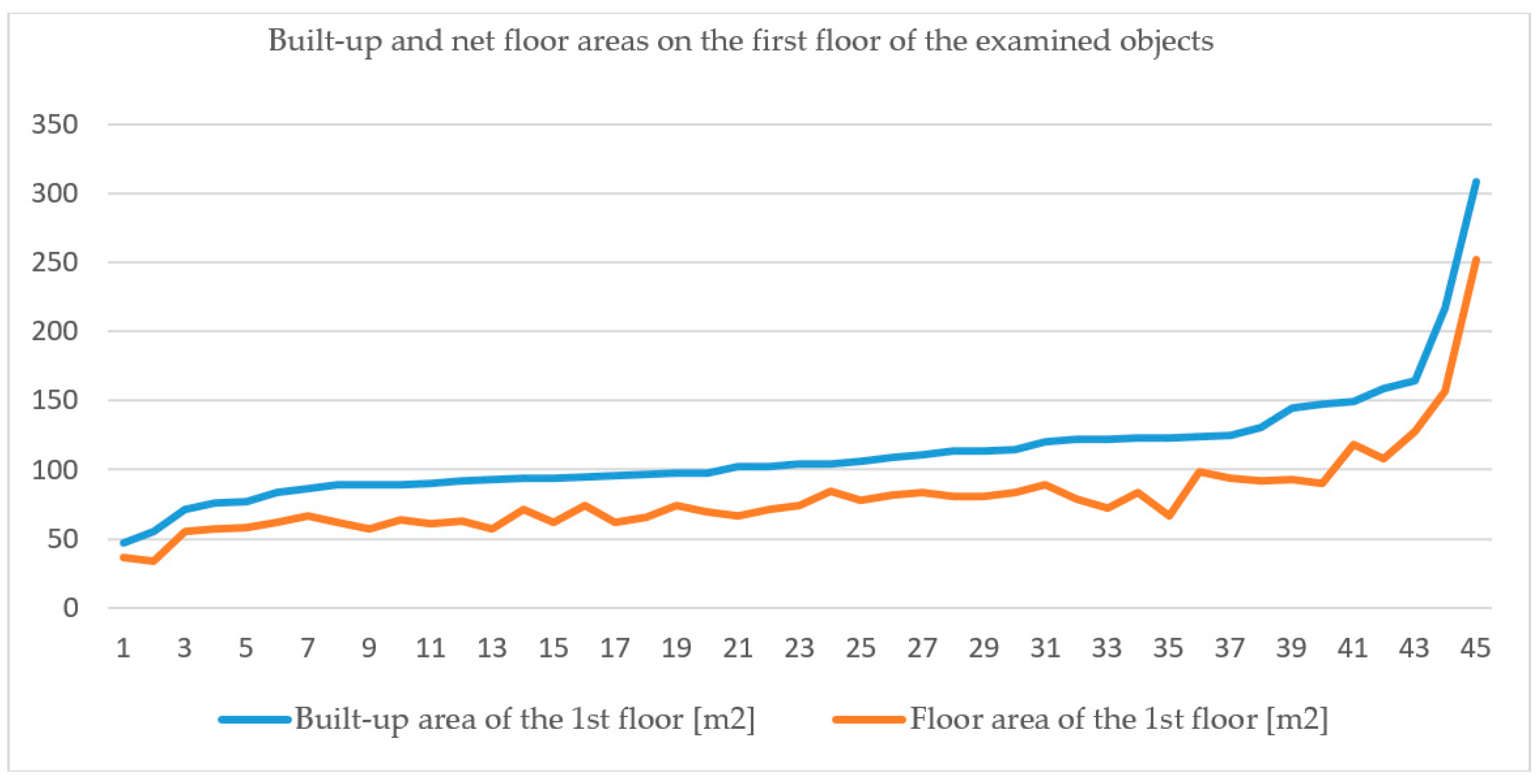 Sustainability 12 07774 g003 Sustainability 12 07774 g003