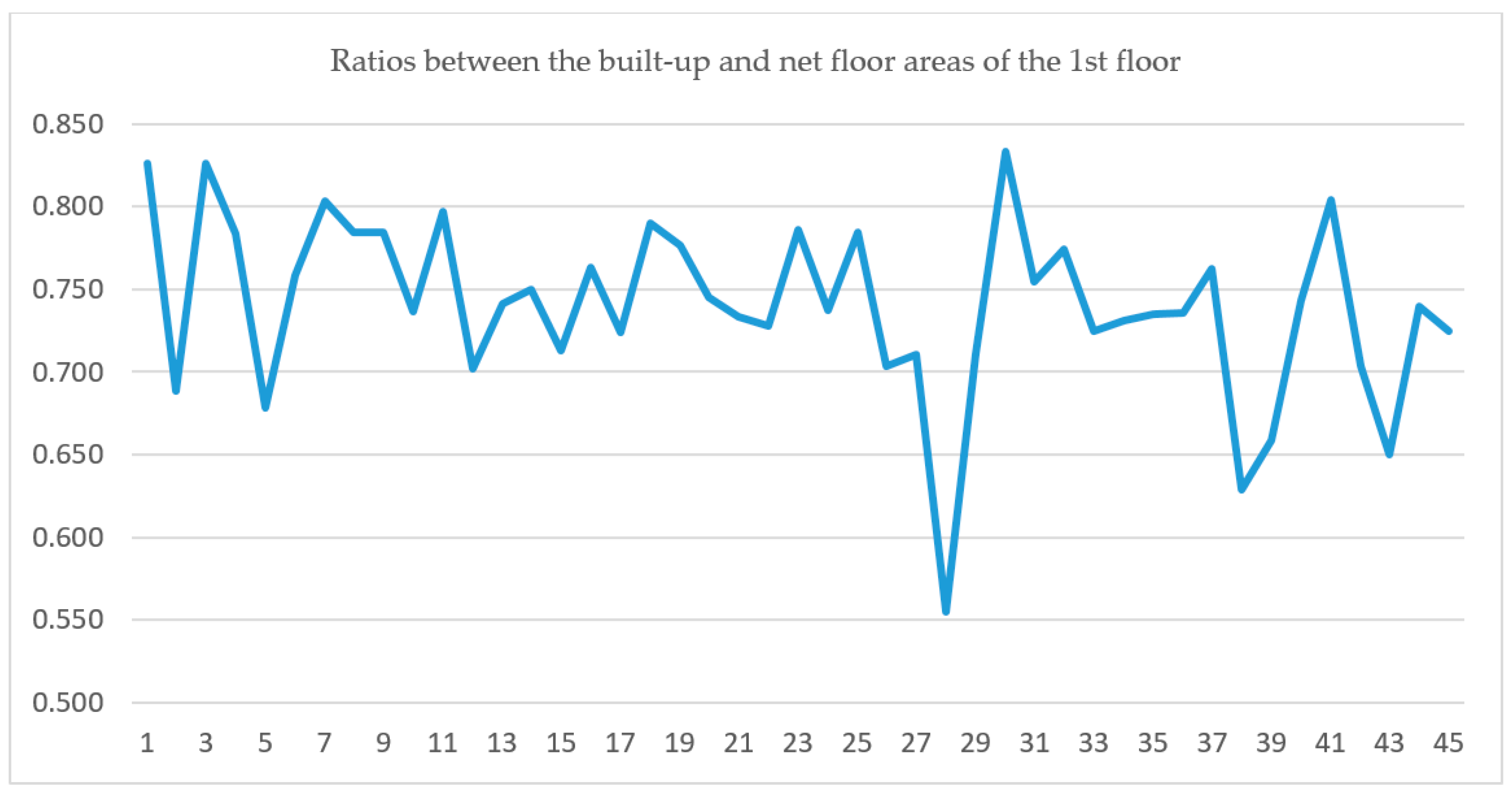 Sustainability 12 07774 g004 Sustainability 12 07774 g004