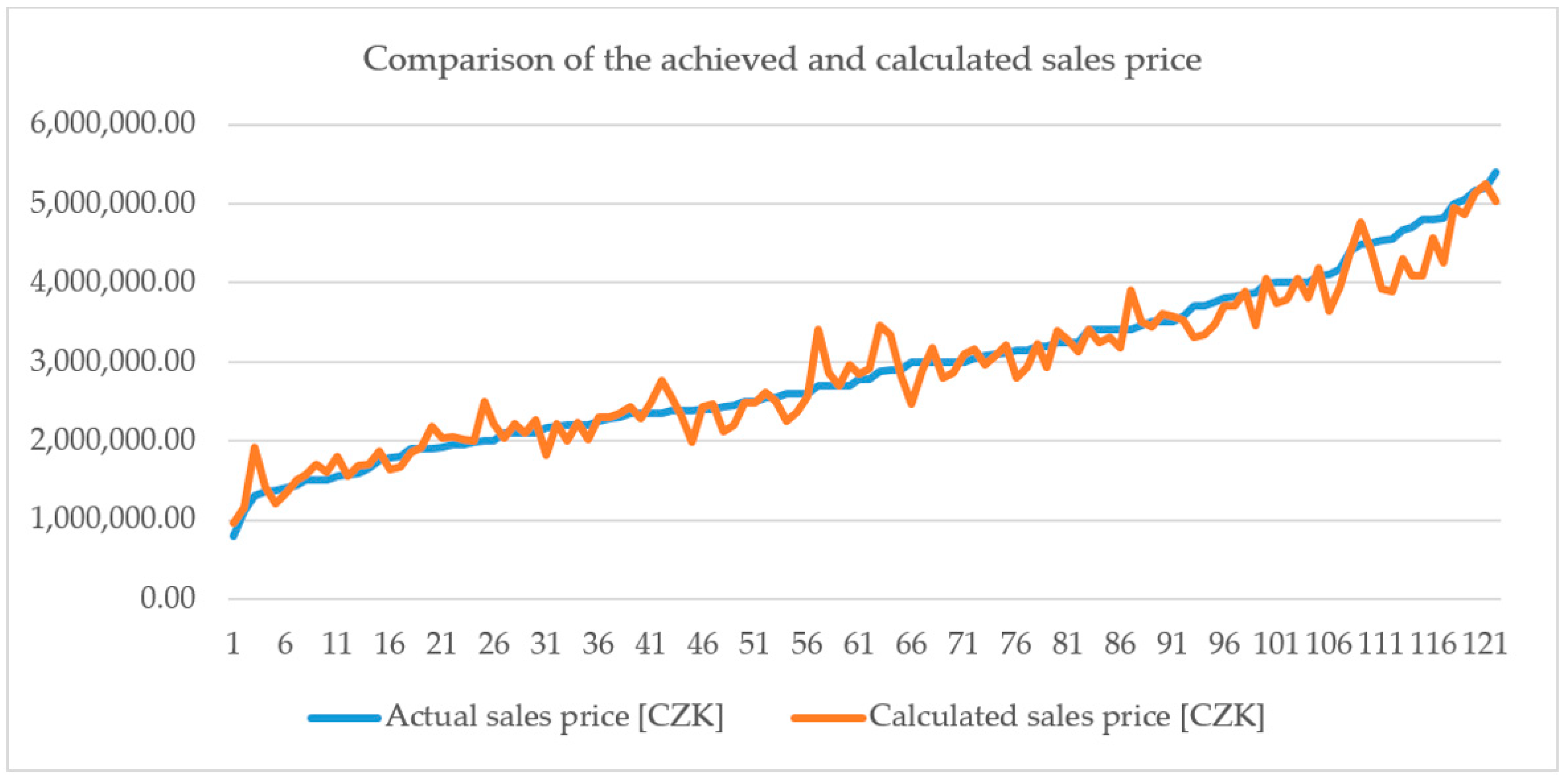 Sustainability 12 07774 g005 Sustainability 12 07774 g005