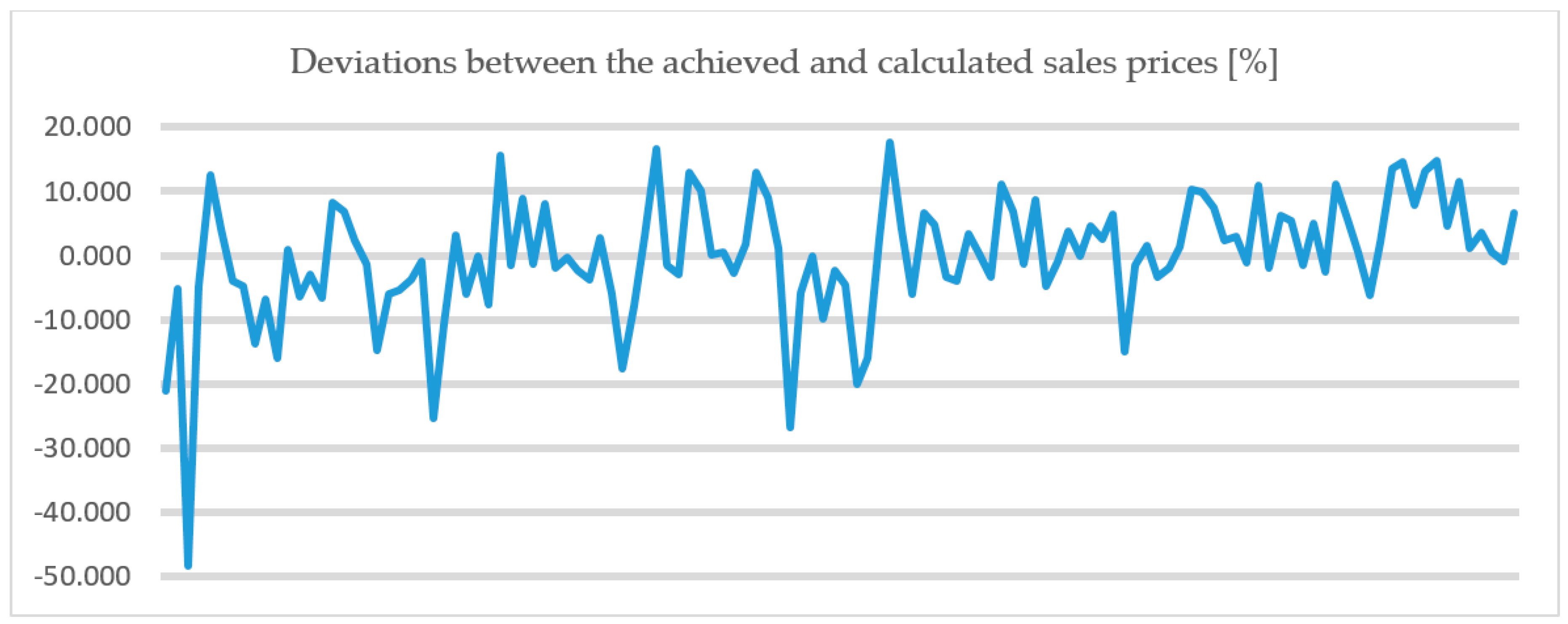 Sustainability 12 07774 g006 Sustainability 12 07774 g006