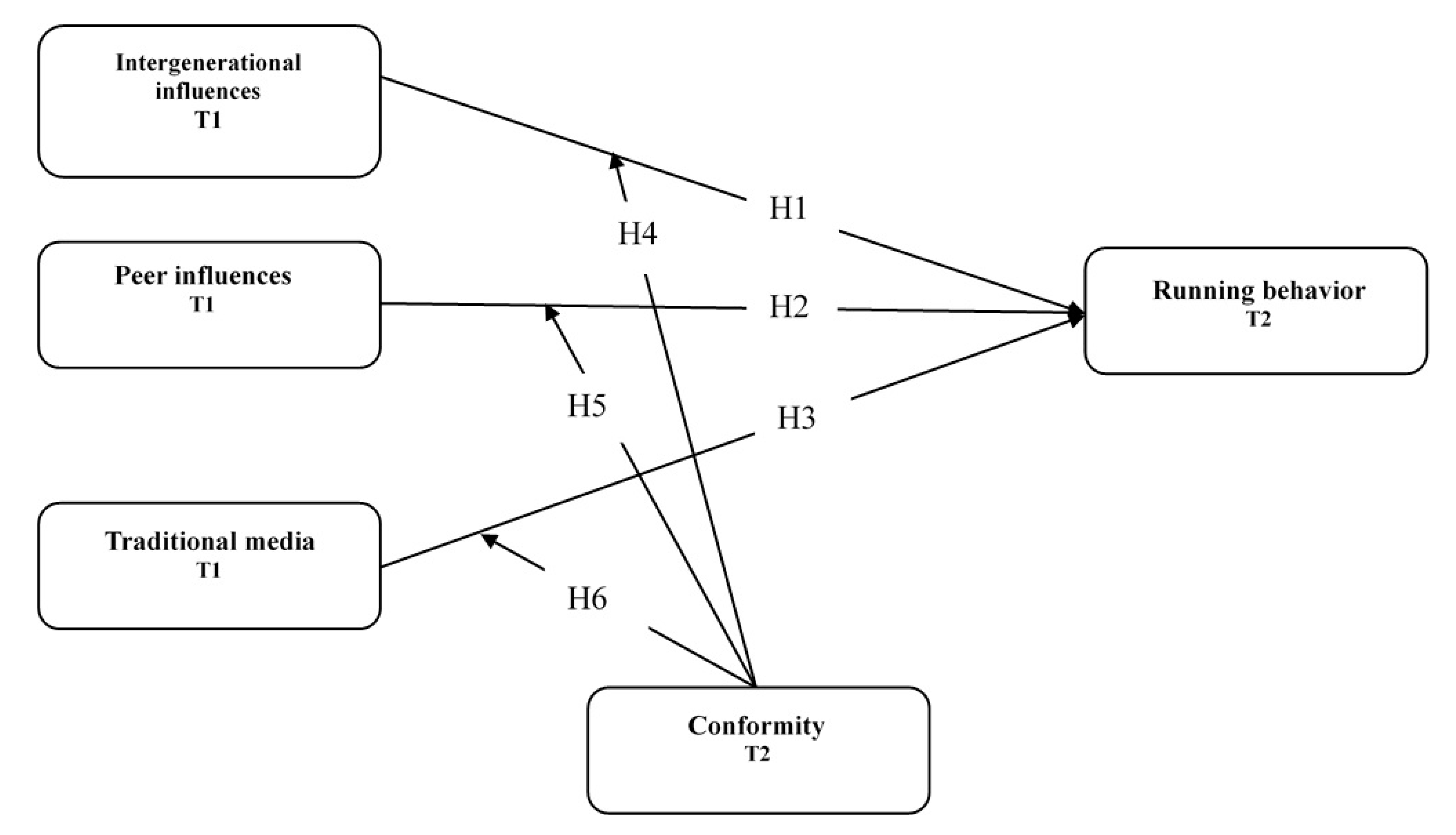 Sustainability 12 07776 g001
