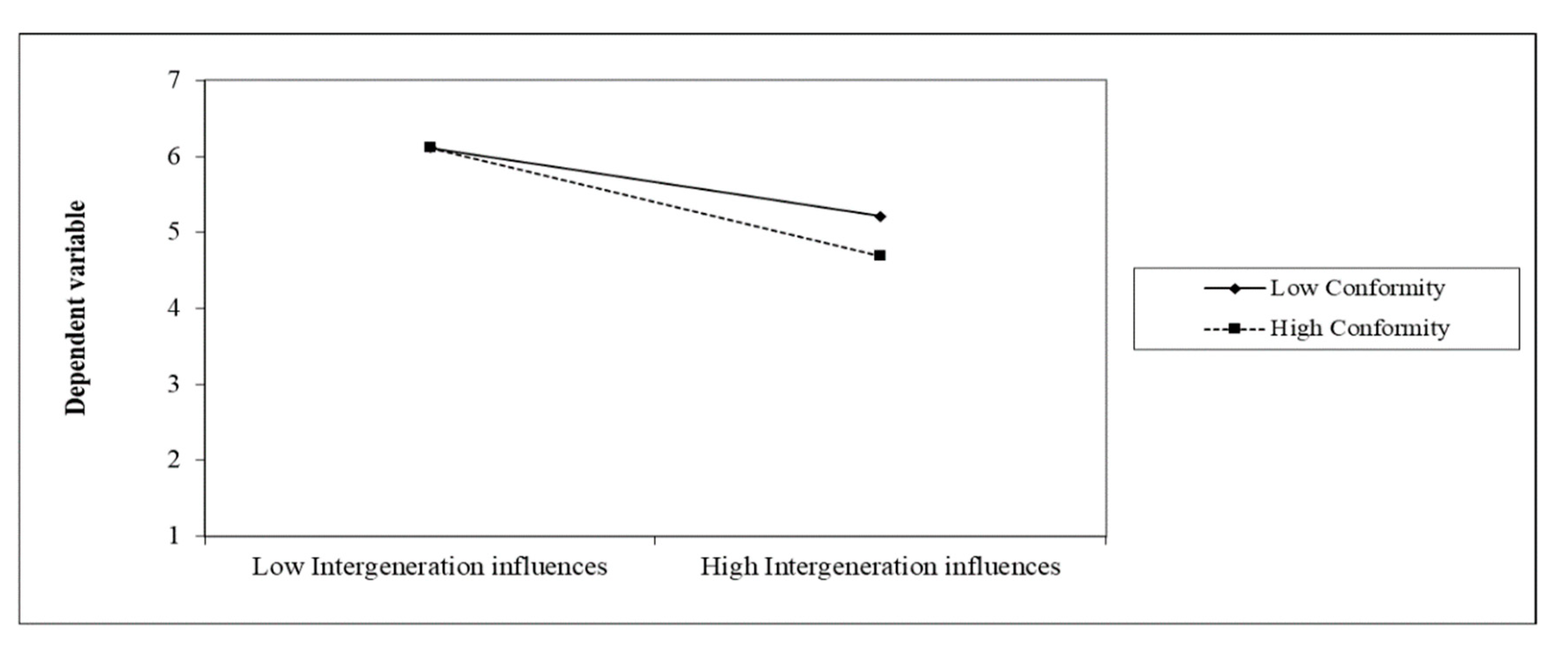 Sustainability 12 07776 g002