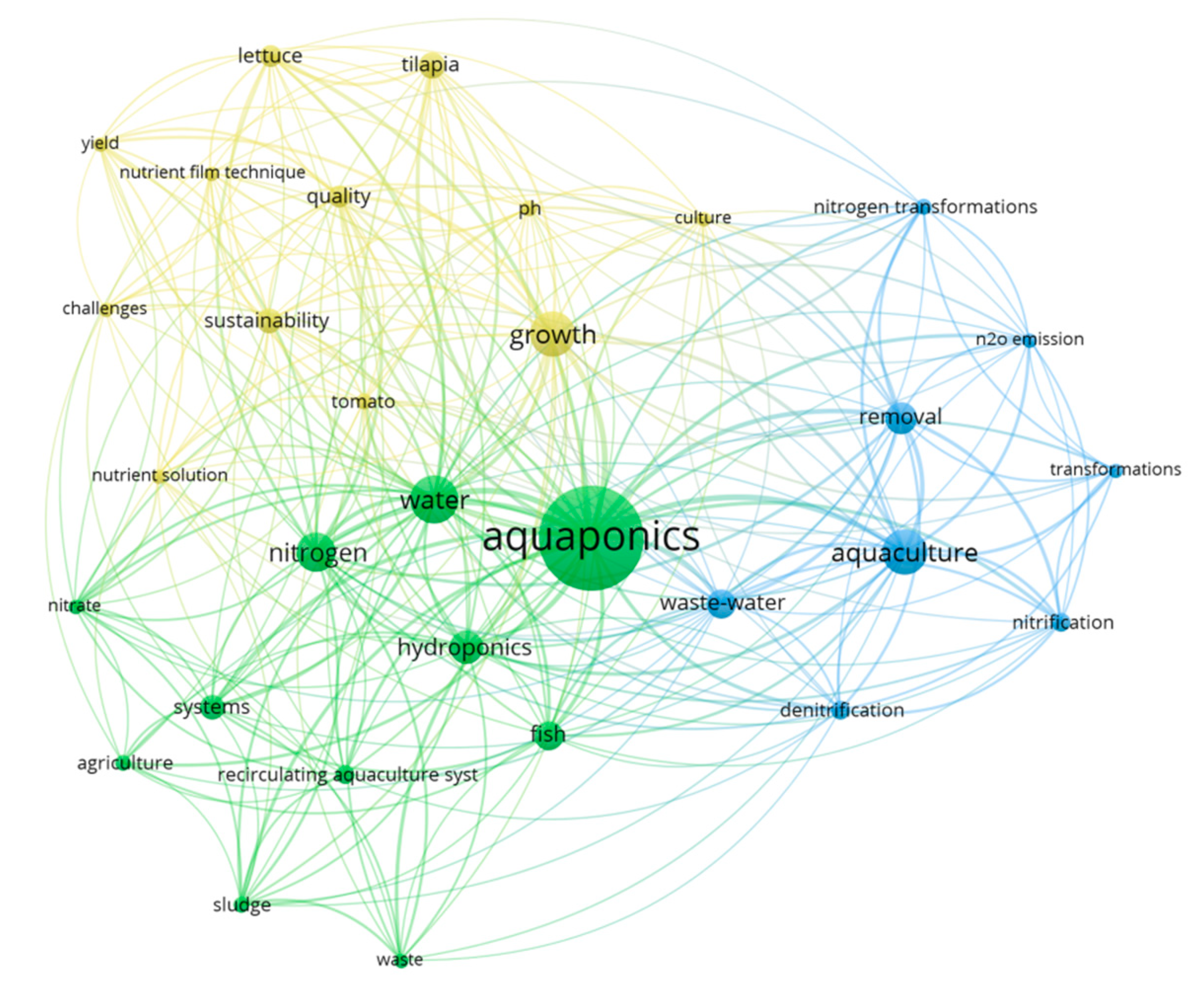 Sustainability 12 07783 g002 Sustainability 12 07783 g002