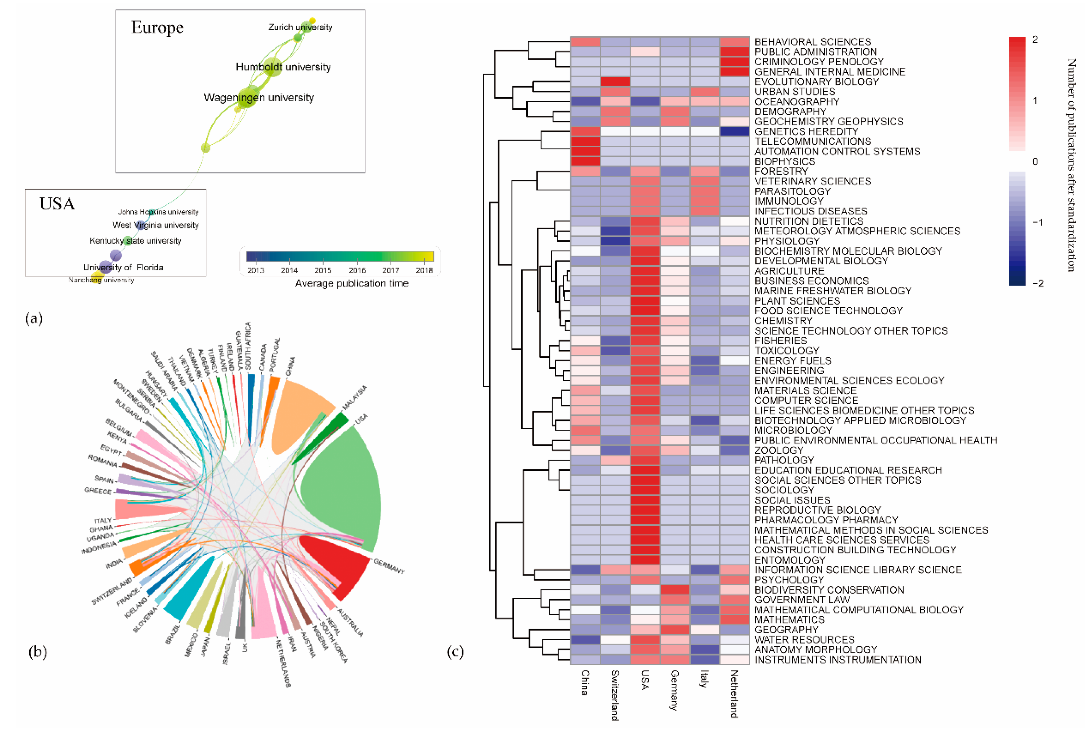 Sustainability 12 07783 g003 Sustainability 12 07783 g003