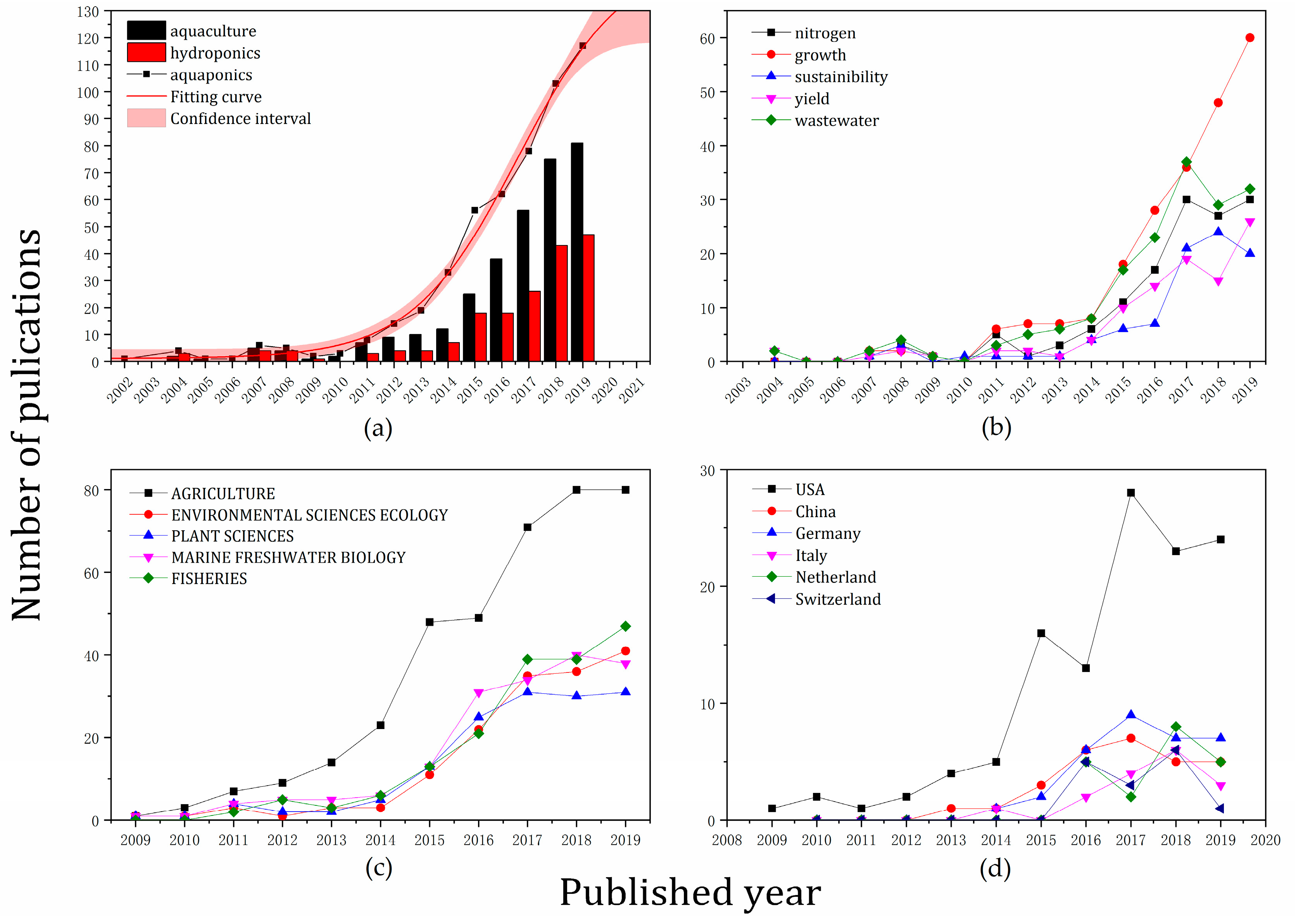 Sustainability 12 07783 g005 Sustainability 12 07783 g005