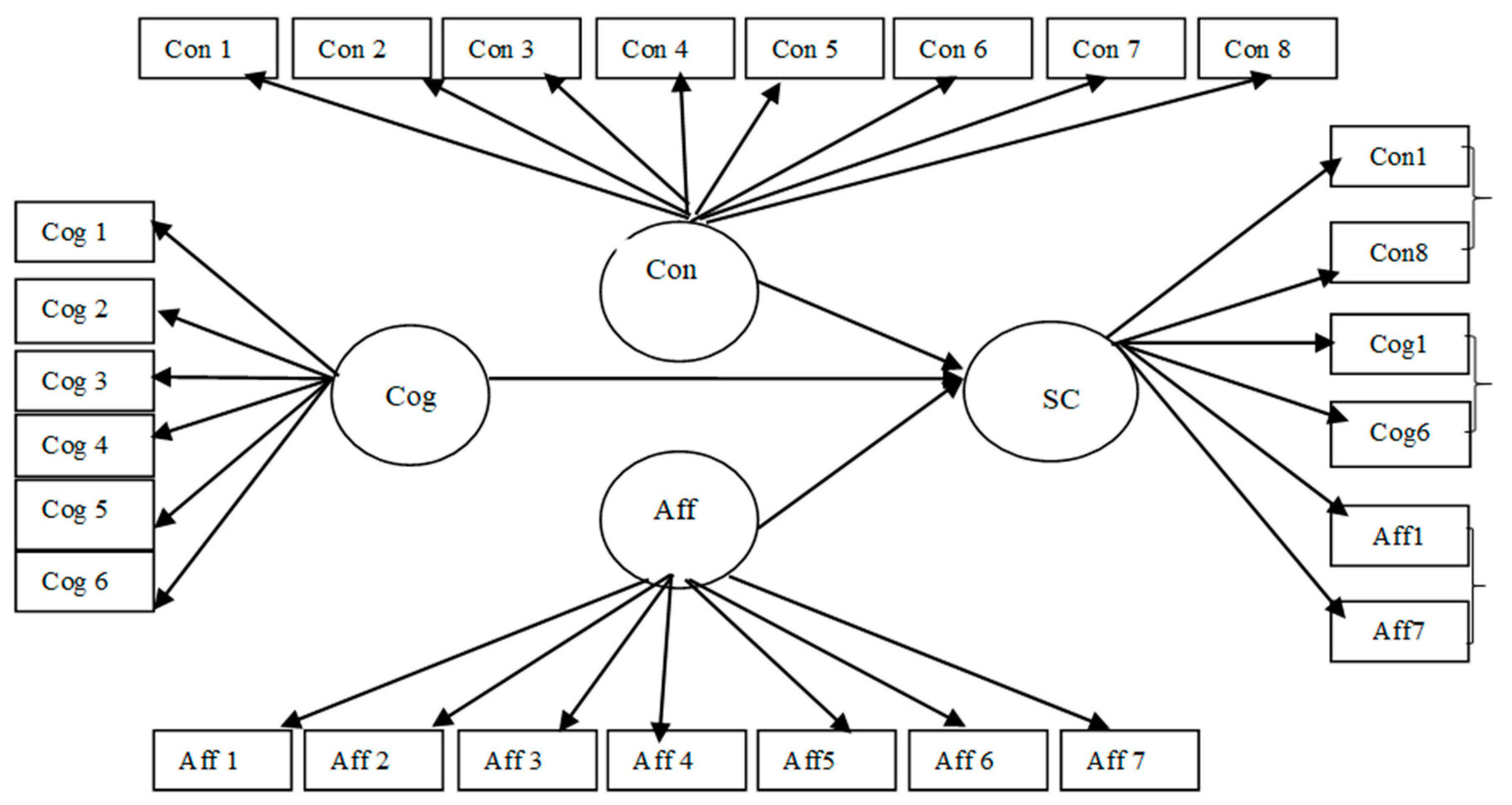 Sustainability 12 07784 g003 Sustainability 12 07784 g003