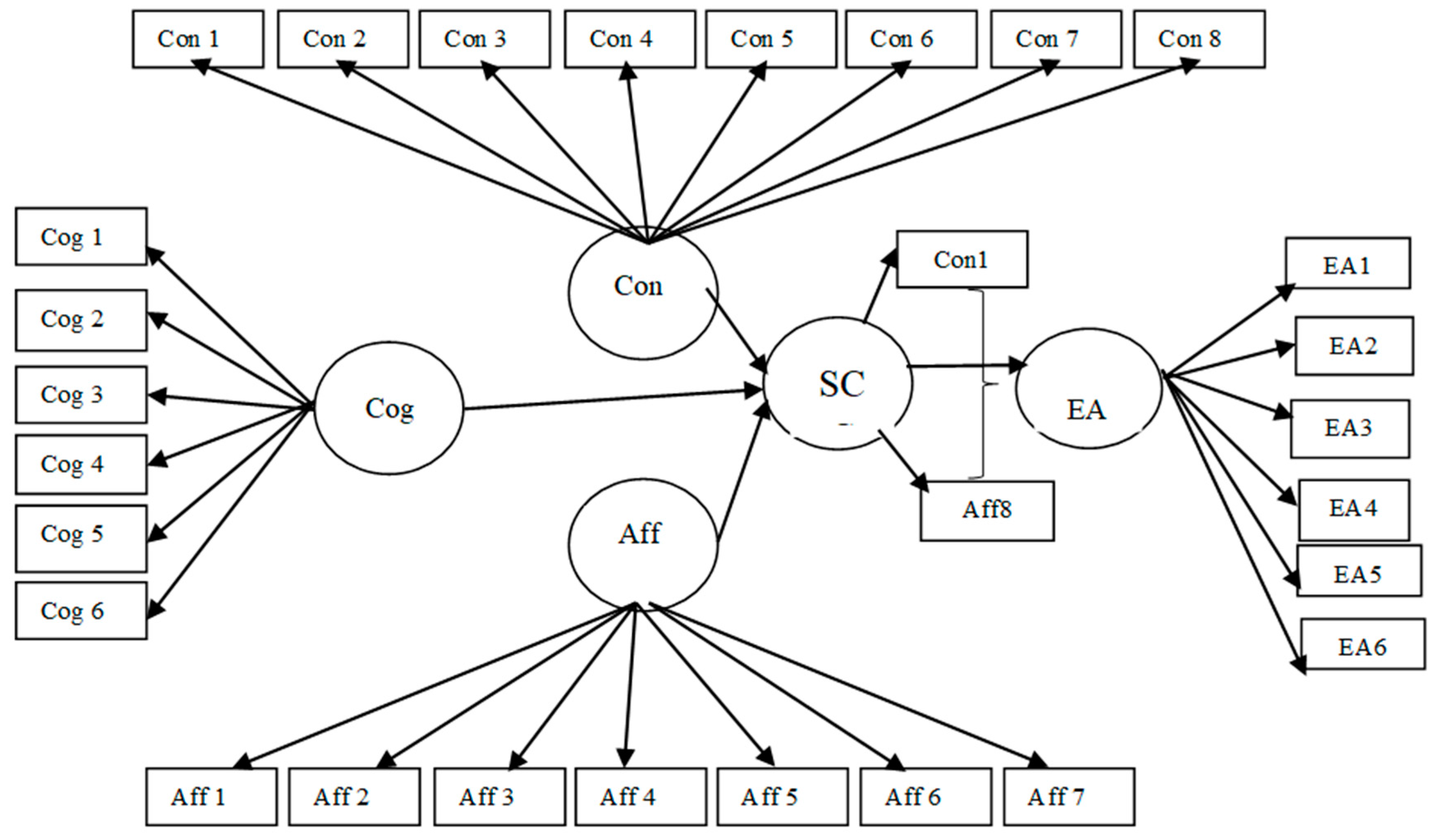 Sustainability 12 07784 g004 Sustainability 12 07784 g004