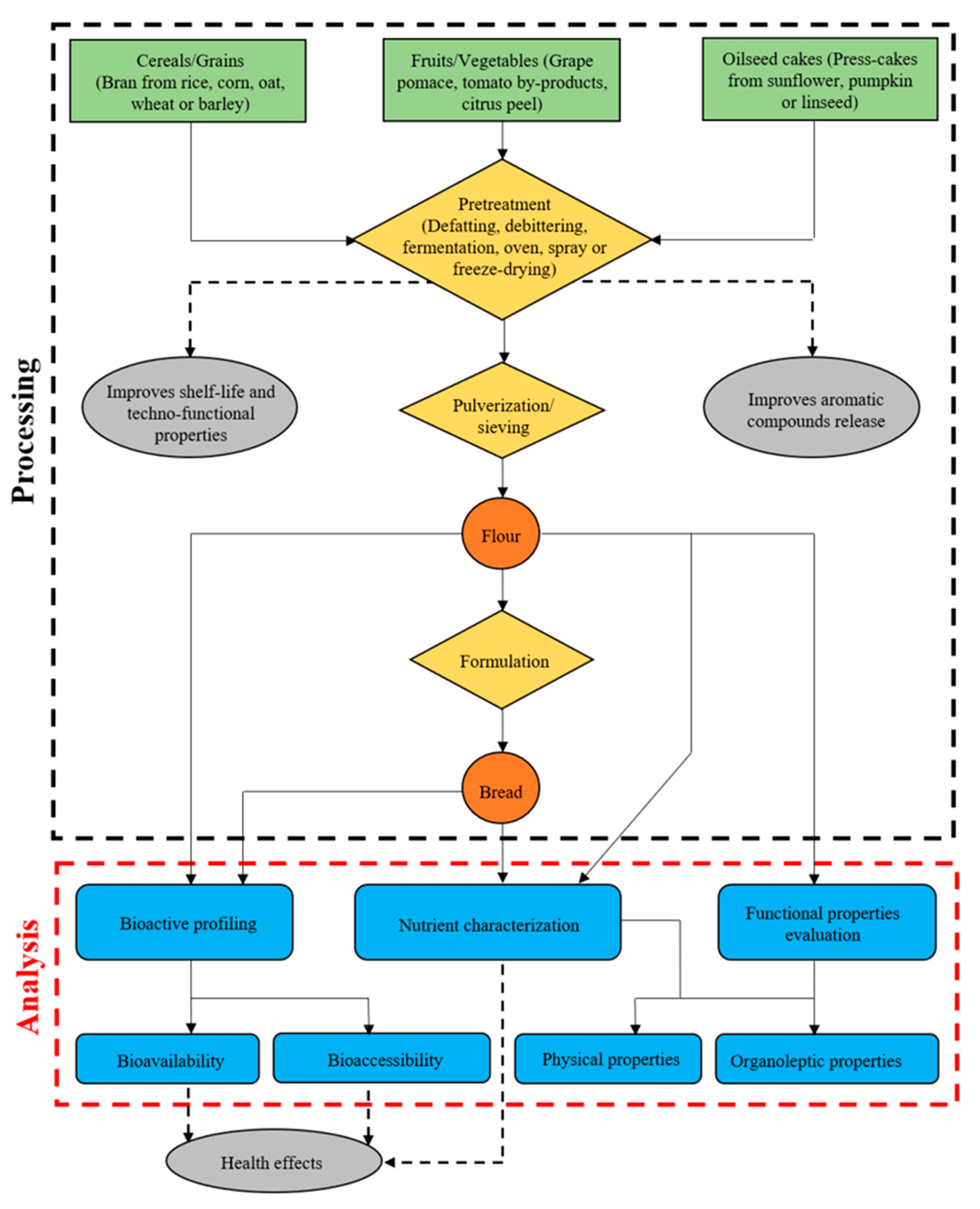 Sustainability 12 07785 g001 Sustainability 12 07785 g001