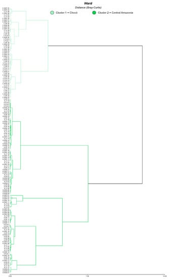 Sustainability 12 07786 g0a2