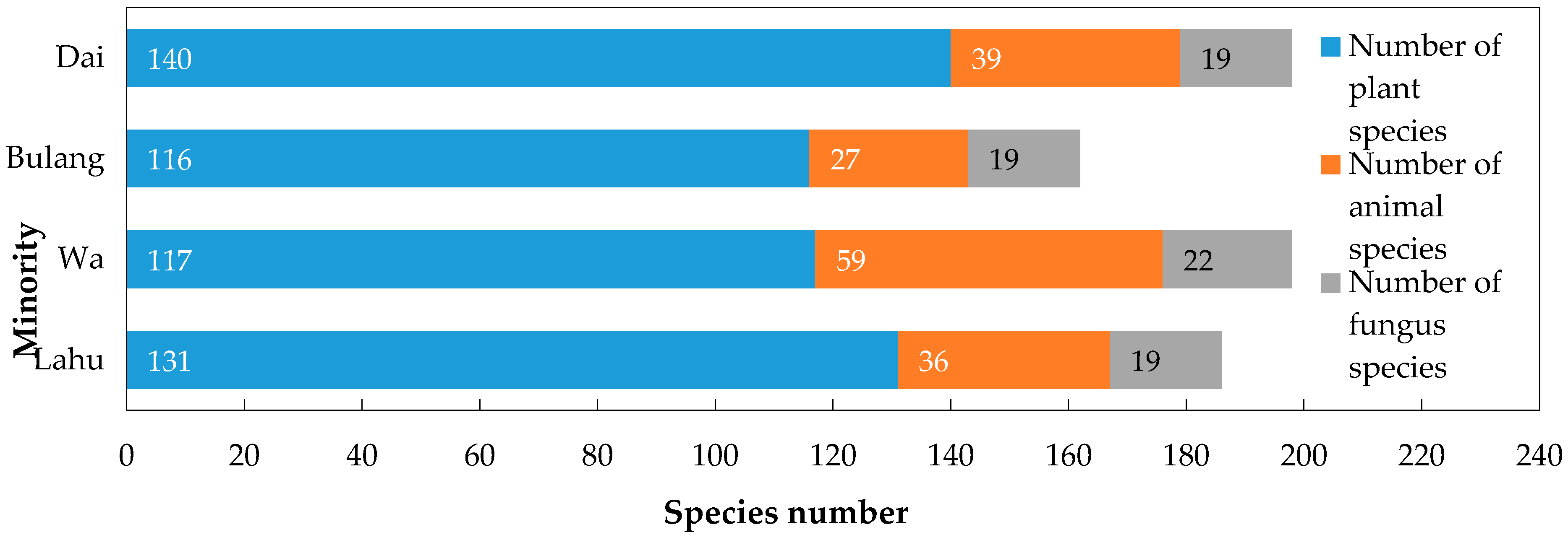 Sustainability 12 07791 g002