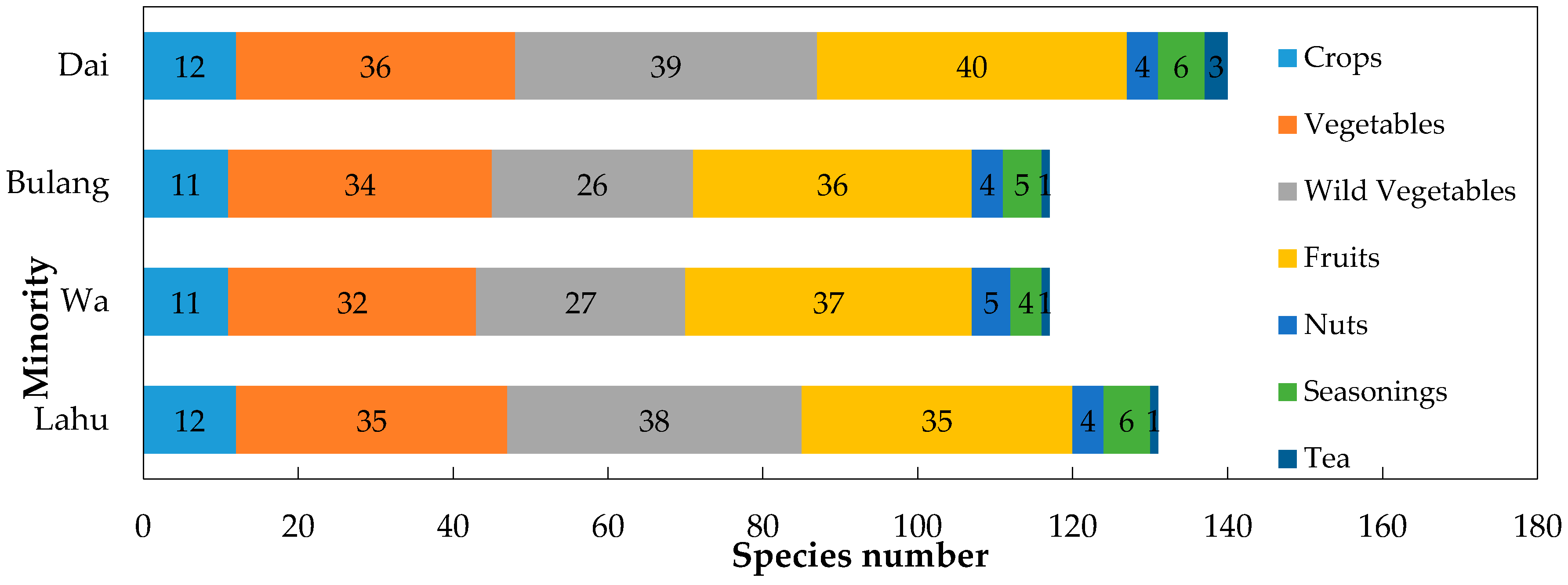 Sustainability 12 07791 g003