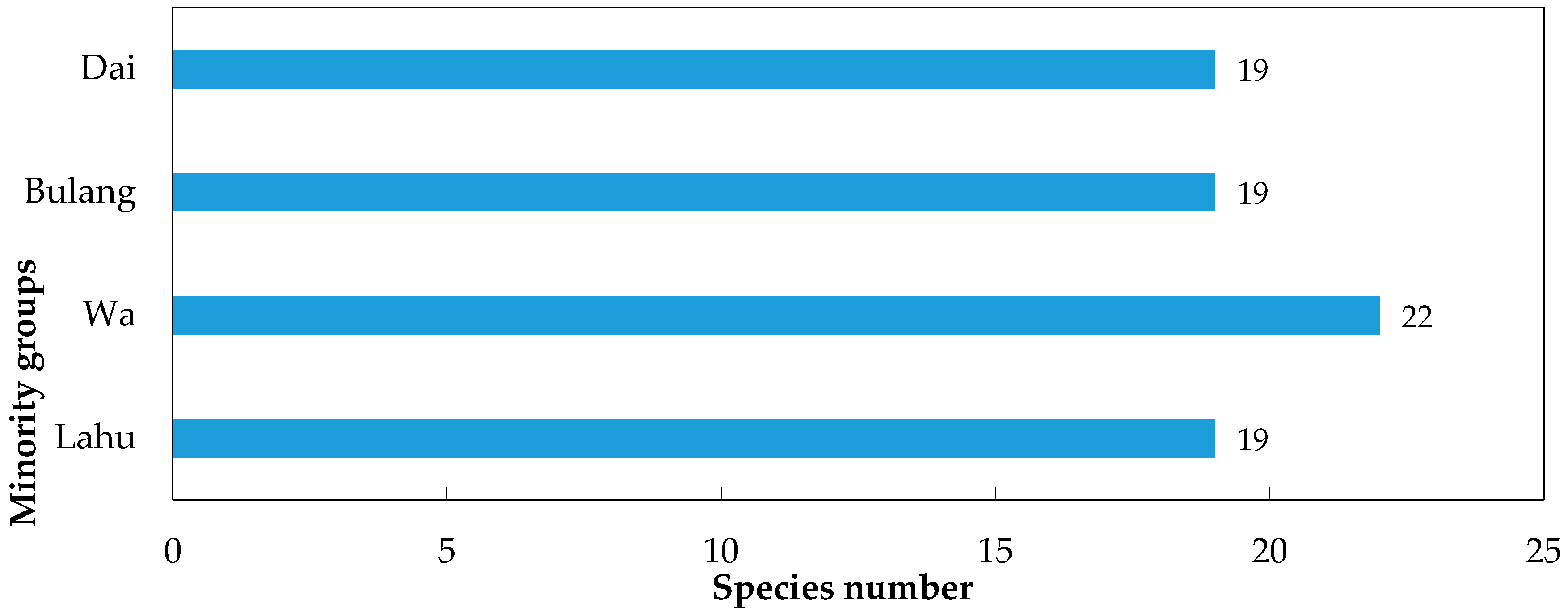 Sustainability 12 07791 g005