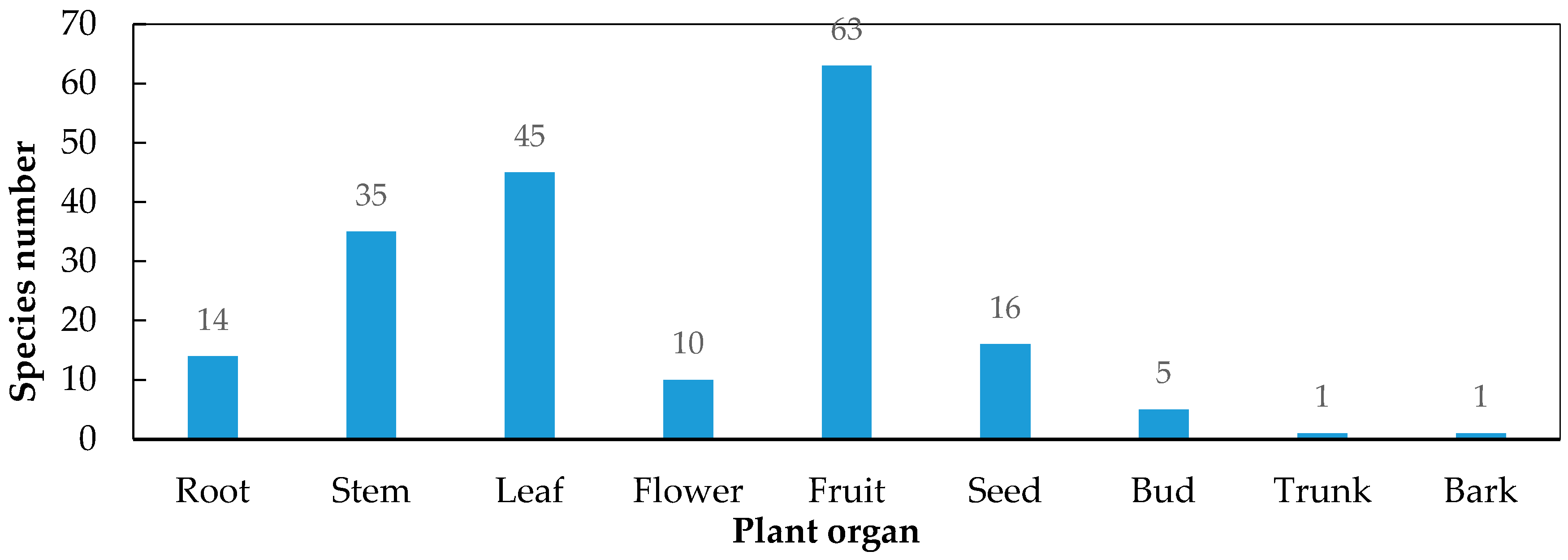 Sustainability 12 07791 g006
