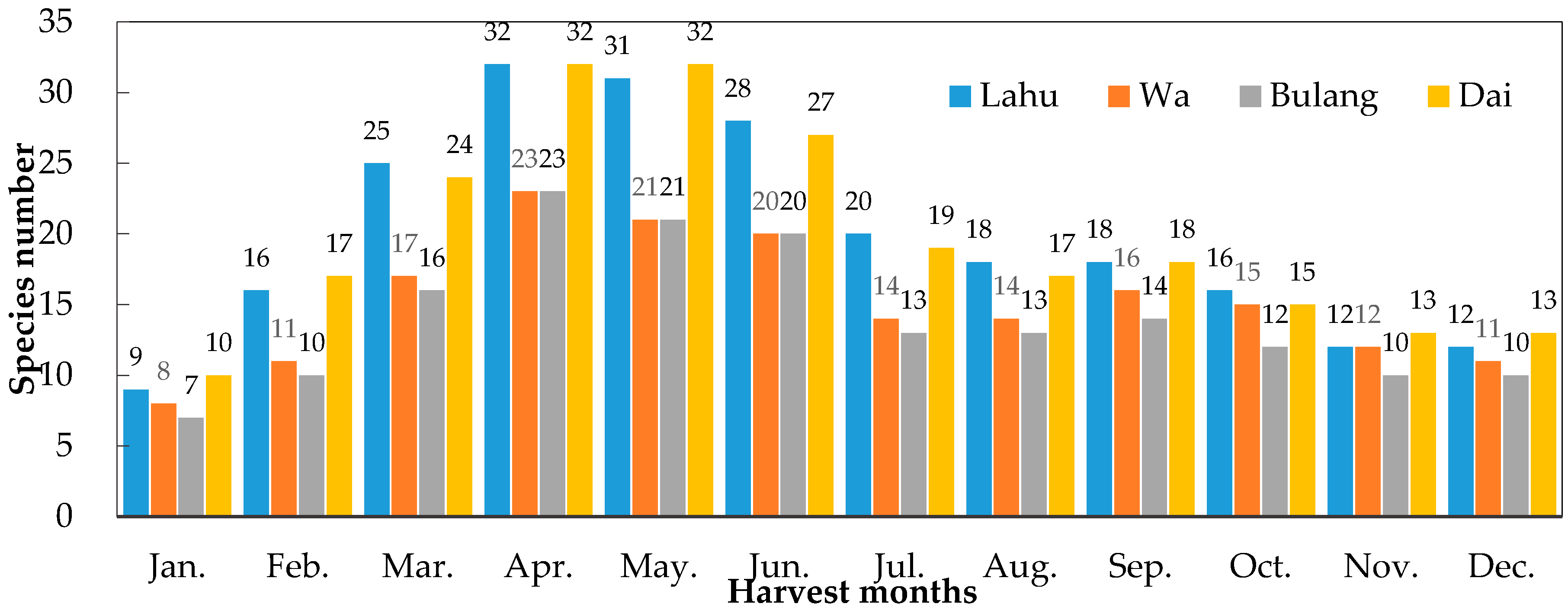 Sustainability 12 07791 g008