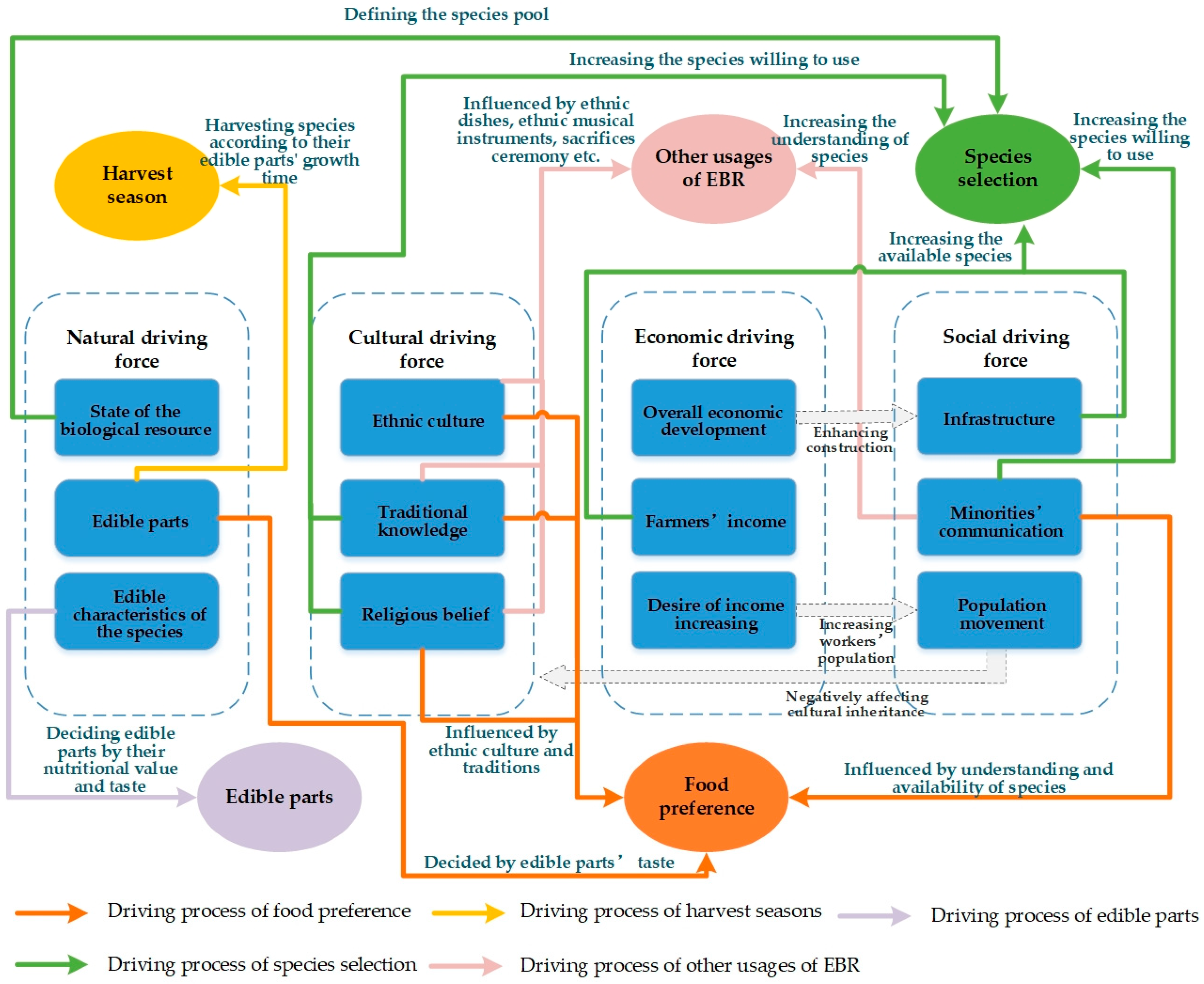 Sustainability 12 07791 g009