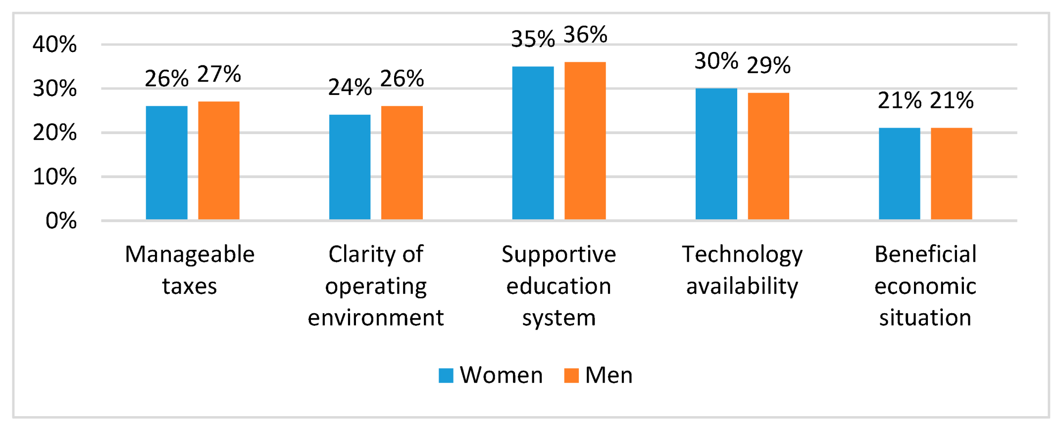 Sustainability 12 07794 g002