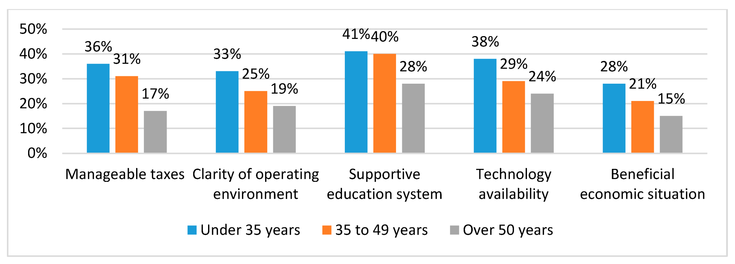 Sustainability 12 07794 g003